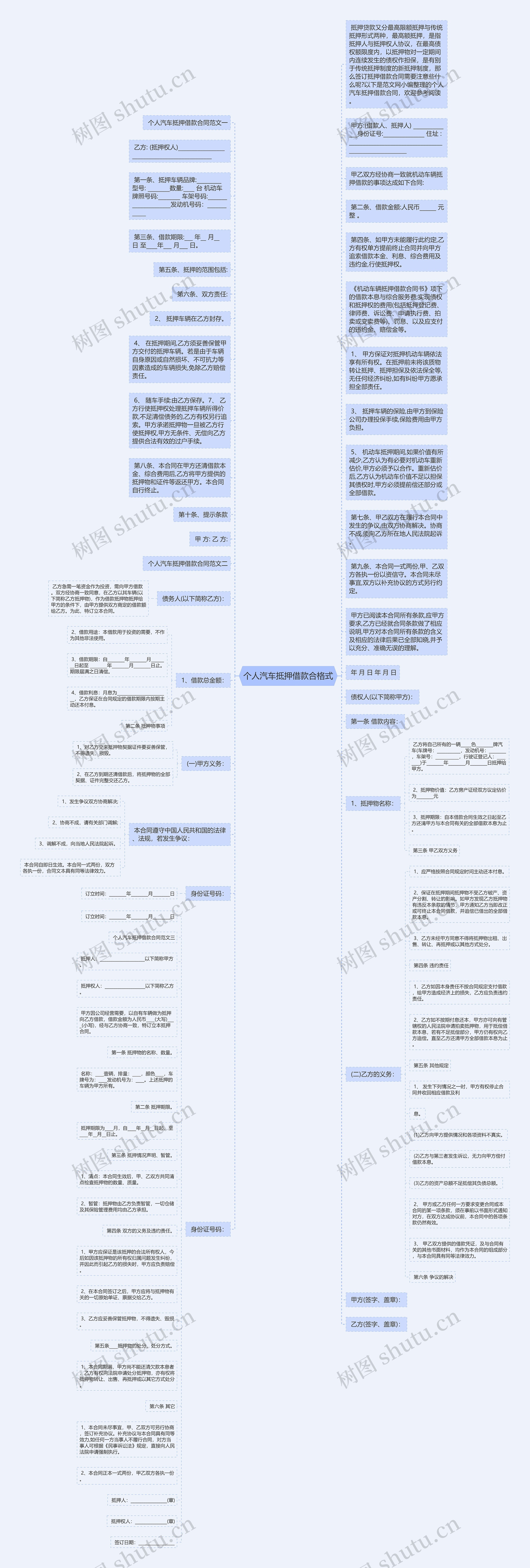 个人汽车抵押借款合格式思维导图