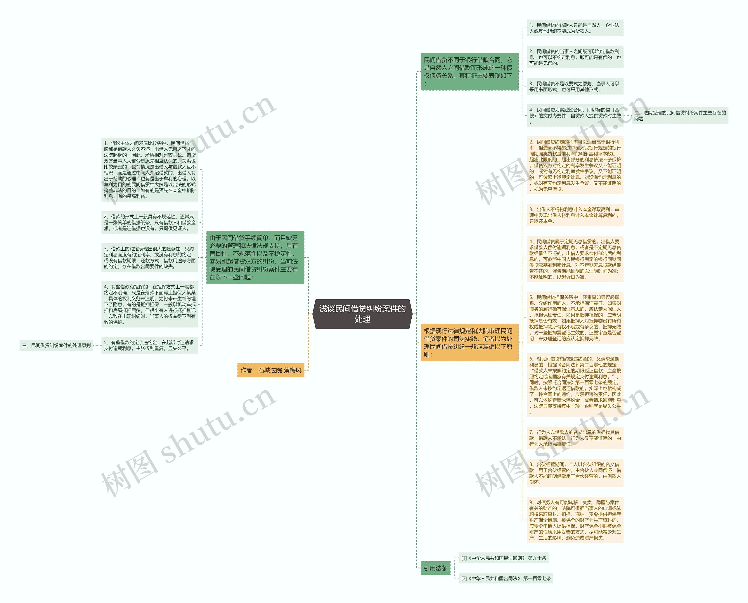 浅谈民间借贷纠纷案件的处理思维导图高清图 浅谈民间借贷纠纷案件的处理思维导图