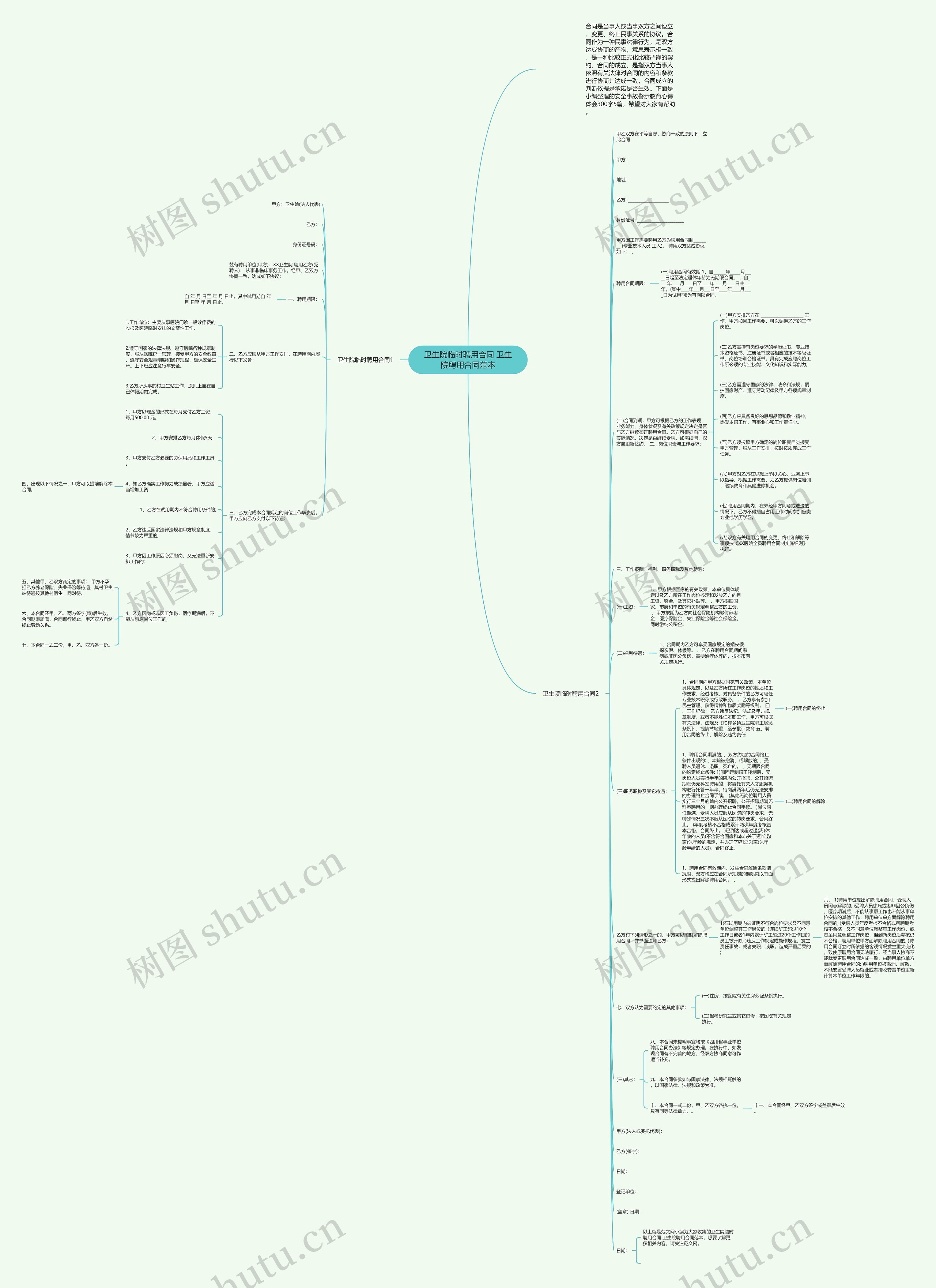 卫生院临时聘用合同 卫生院聘用合同范本思维导图