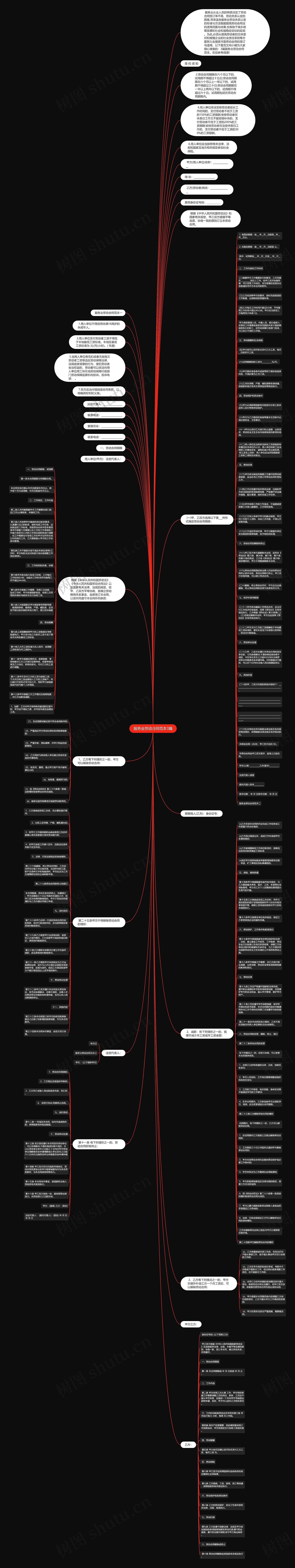 服务业劳动合同范本3篇思维导图