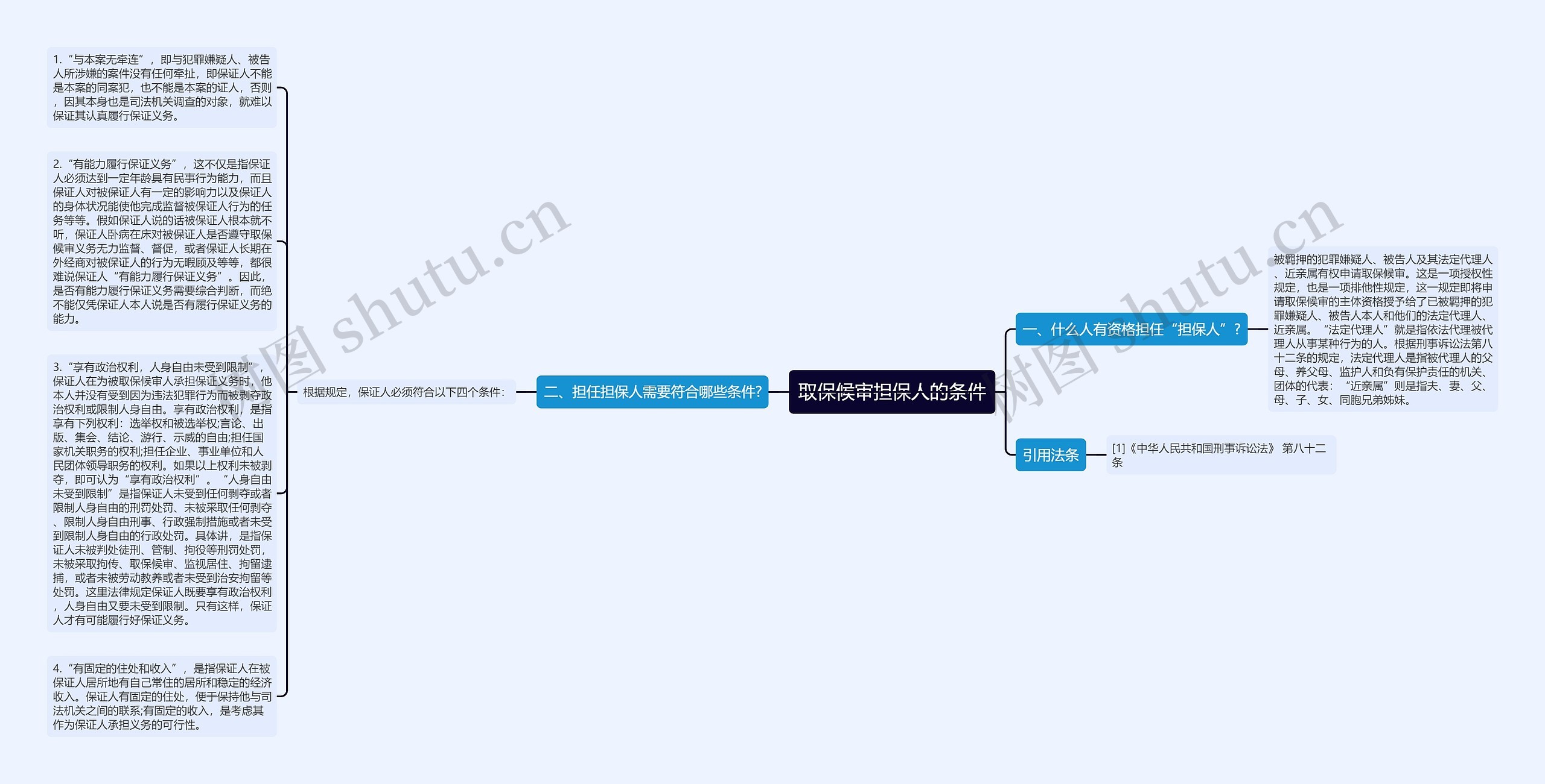 取保候审担保人的条件思维导图