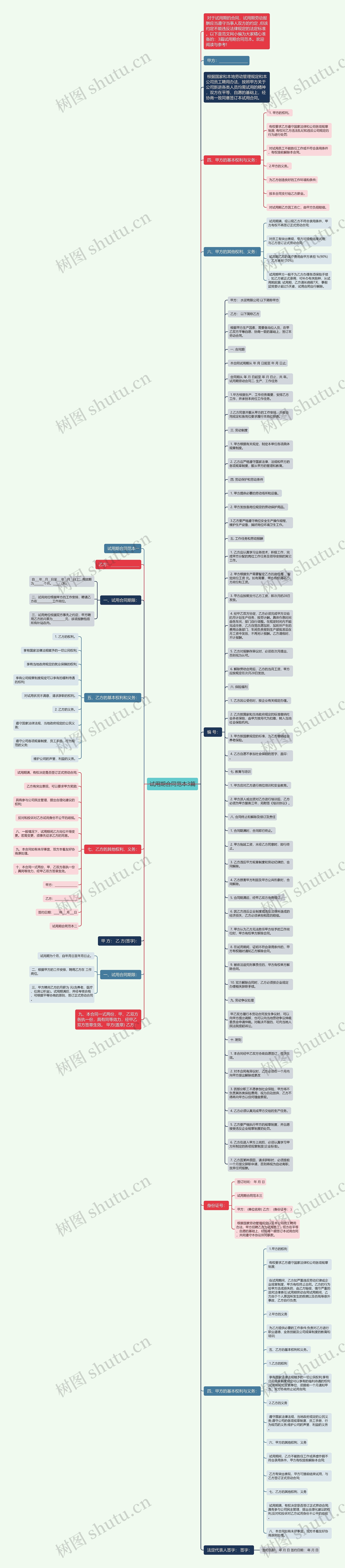试用期合同范本3篇思维导图