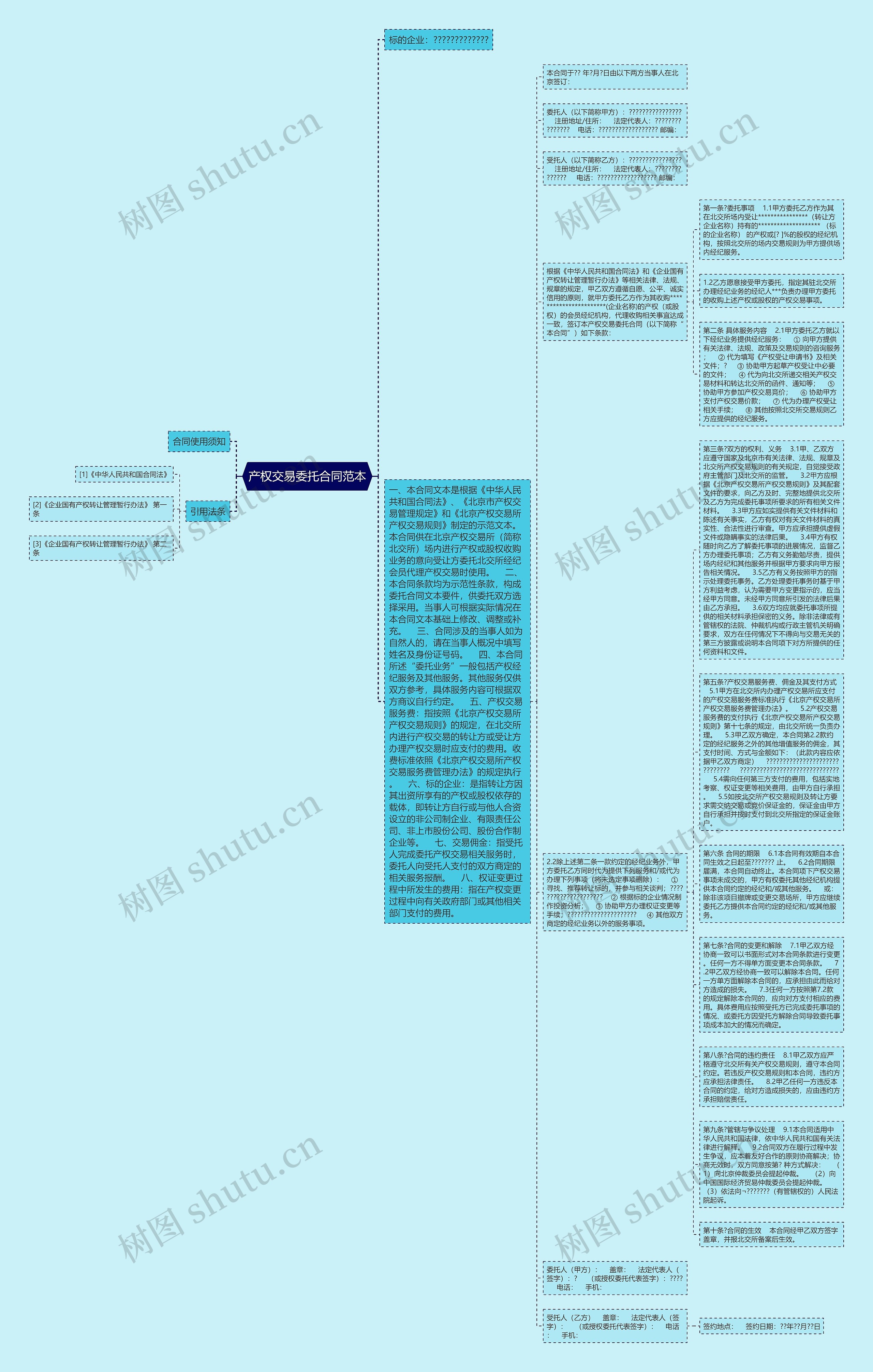 产权交易委托合同范本思维导图