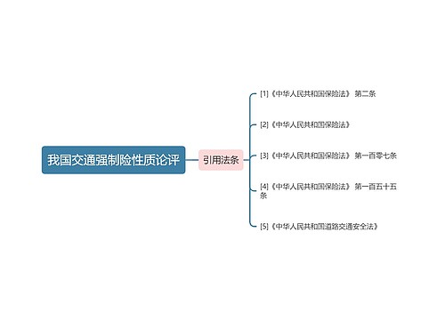 我国交通强制险性质论评