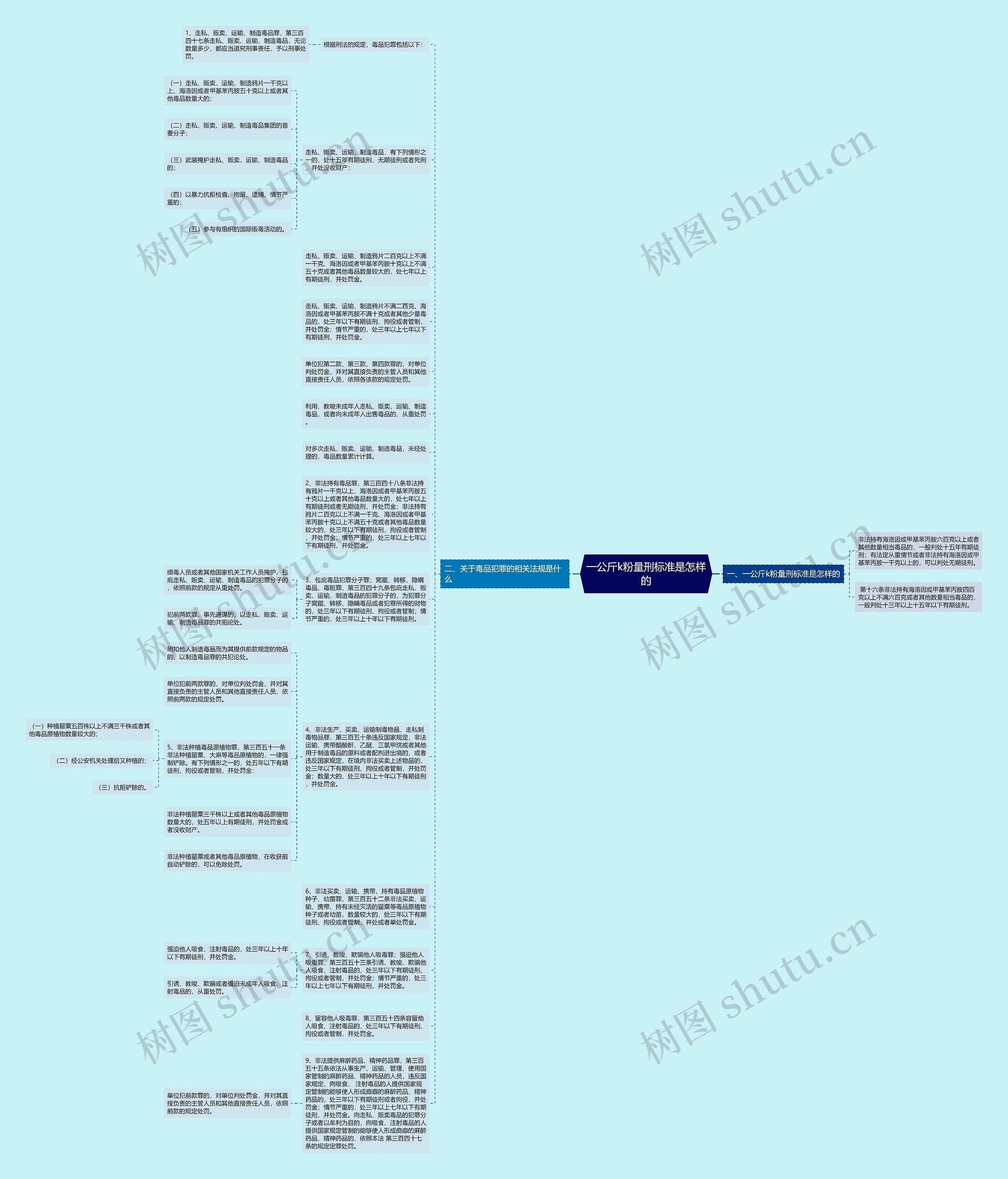 一公斤k粉量刑标准是怎样的