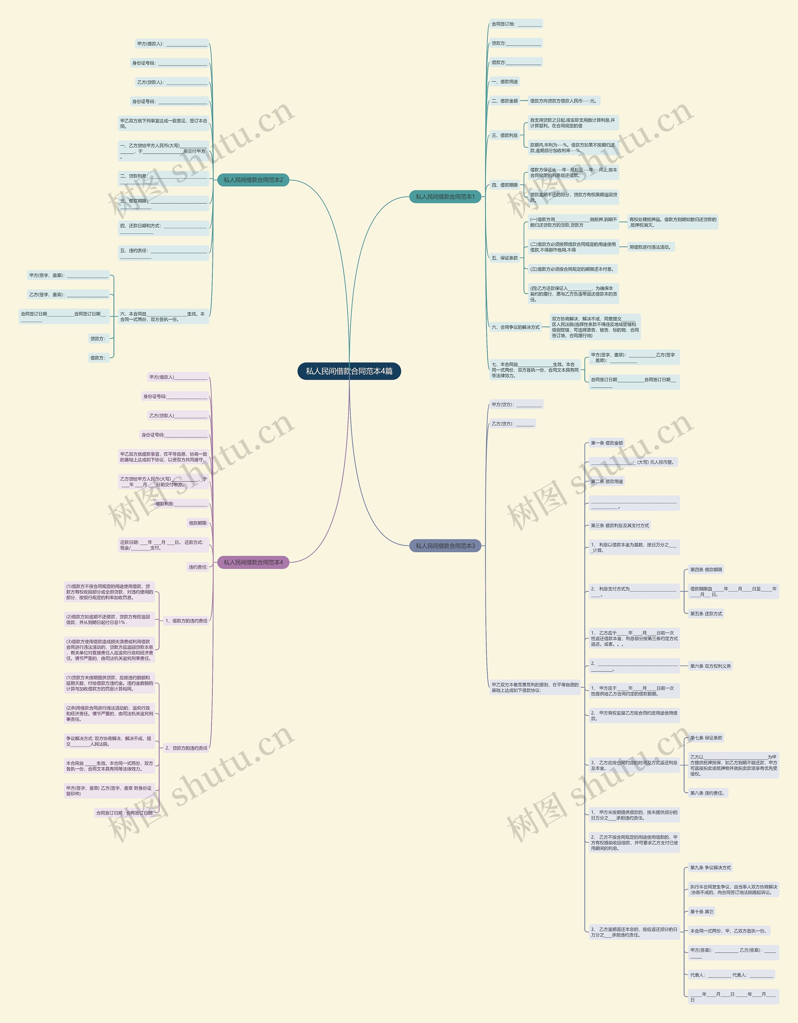 私人民间借款合同范本4篇思维导图