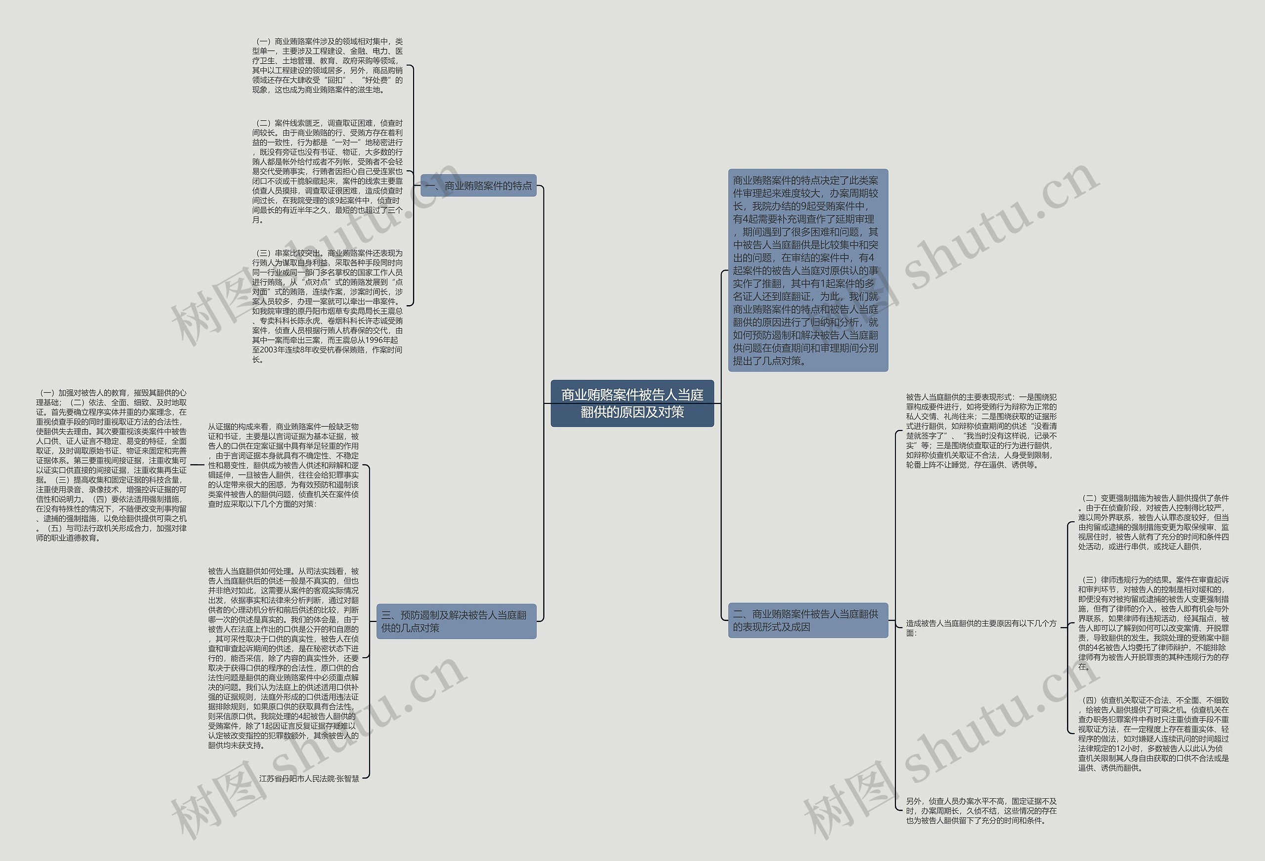 商业贿赂案件被告人当庭翻供的原因及对策 商业贿赂案件被告人当庭翻供的原因及对策