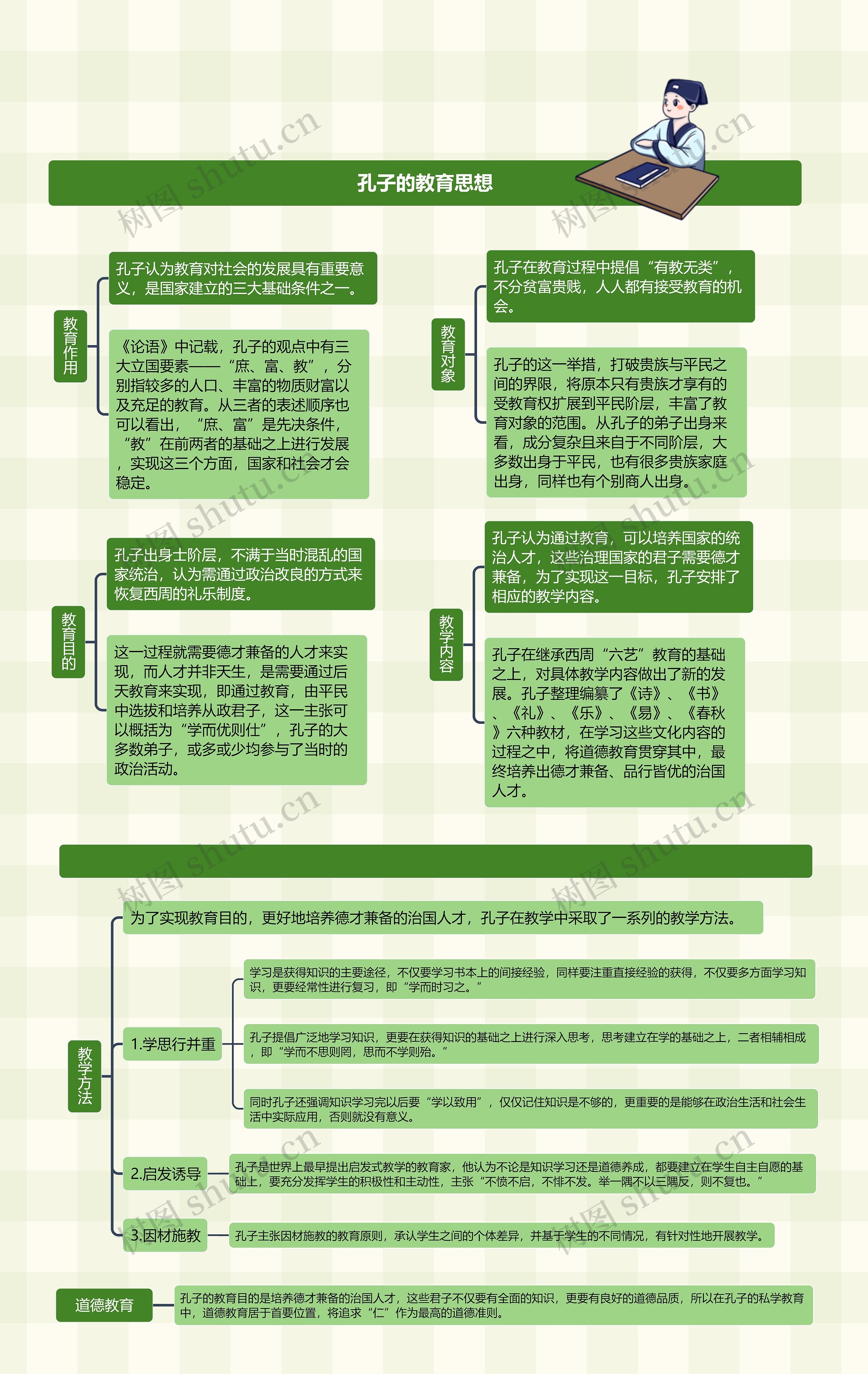 孔子的教育思想思维导图