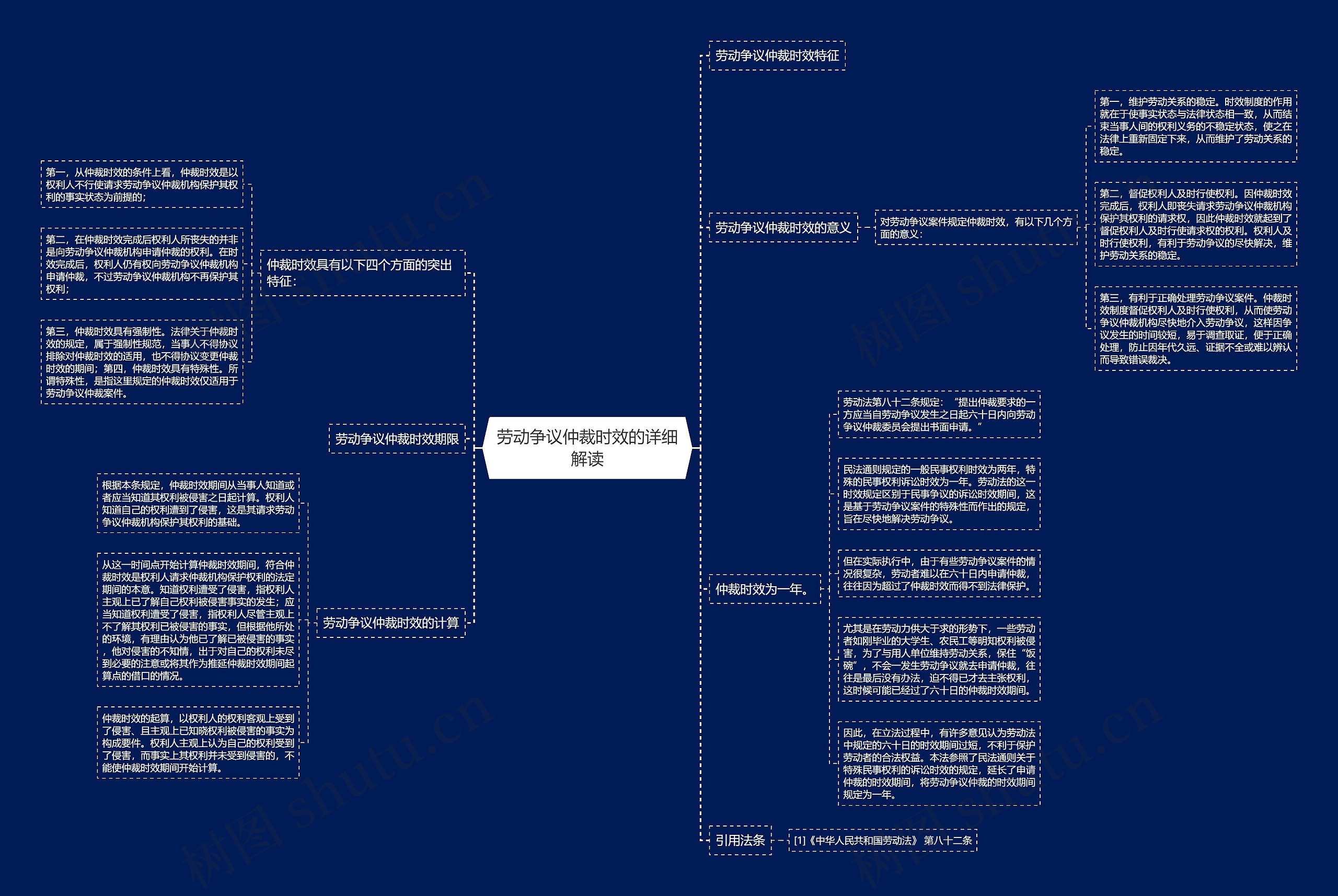 劳动争议仲裁时效的详细解读 劳动争议仲裁时效的详细解读