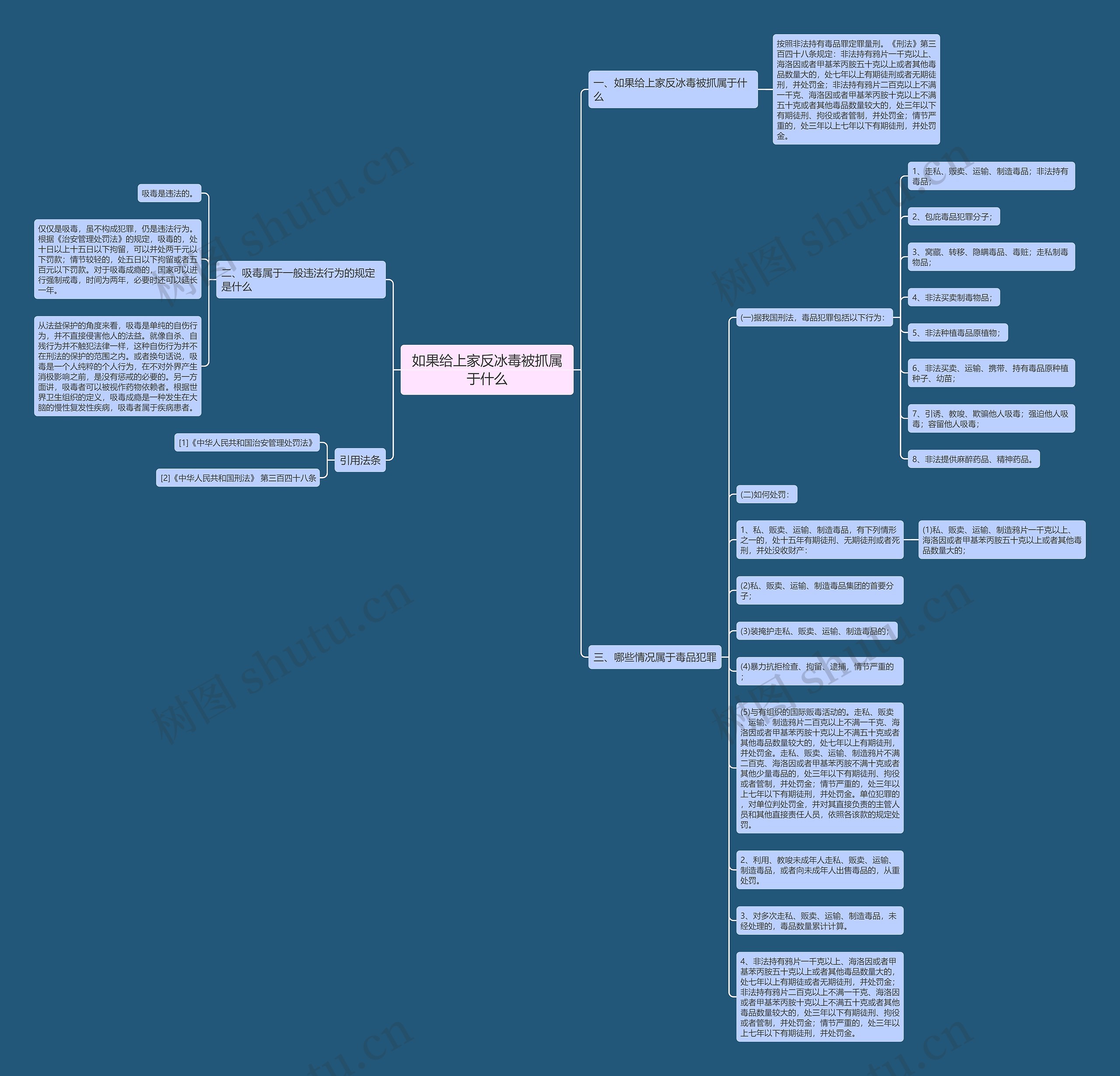 如果给上家反冰毒被抓属于什么思维导图
