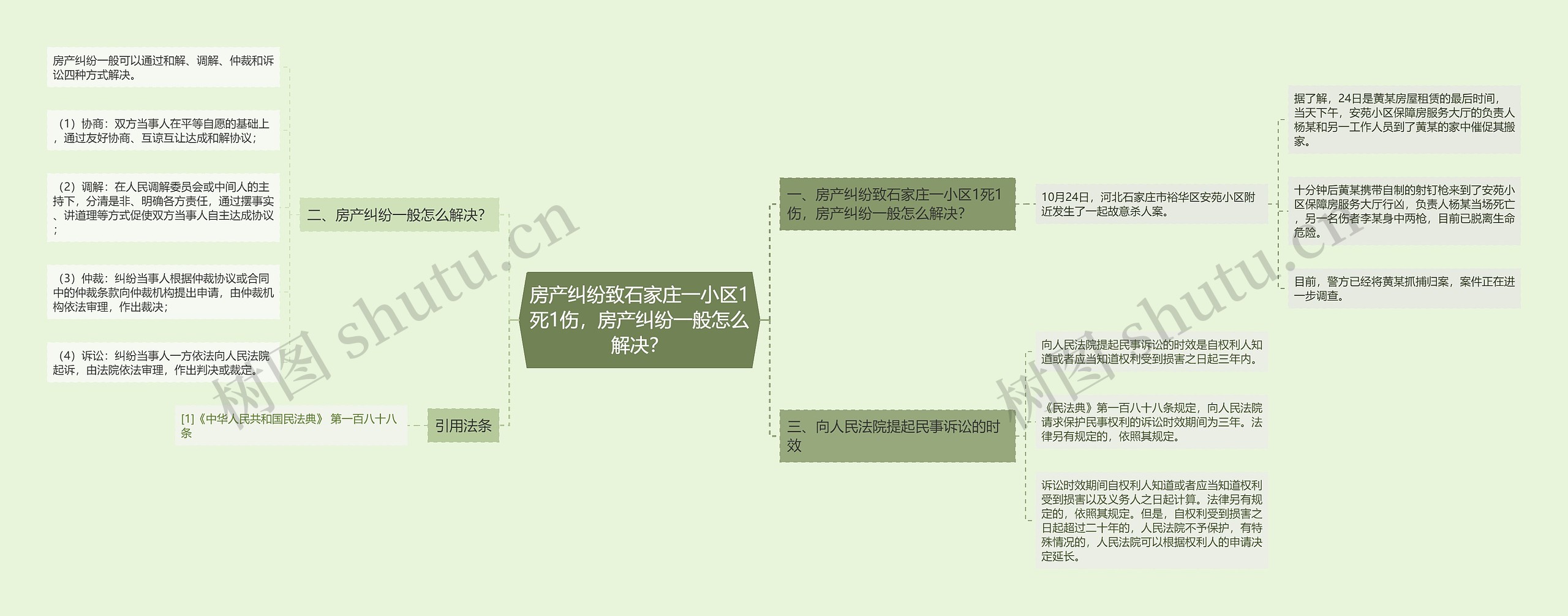 房产纠纷致石家庄一小区1死1伤，房产纠纷一般怎么解决？