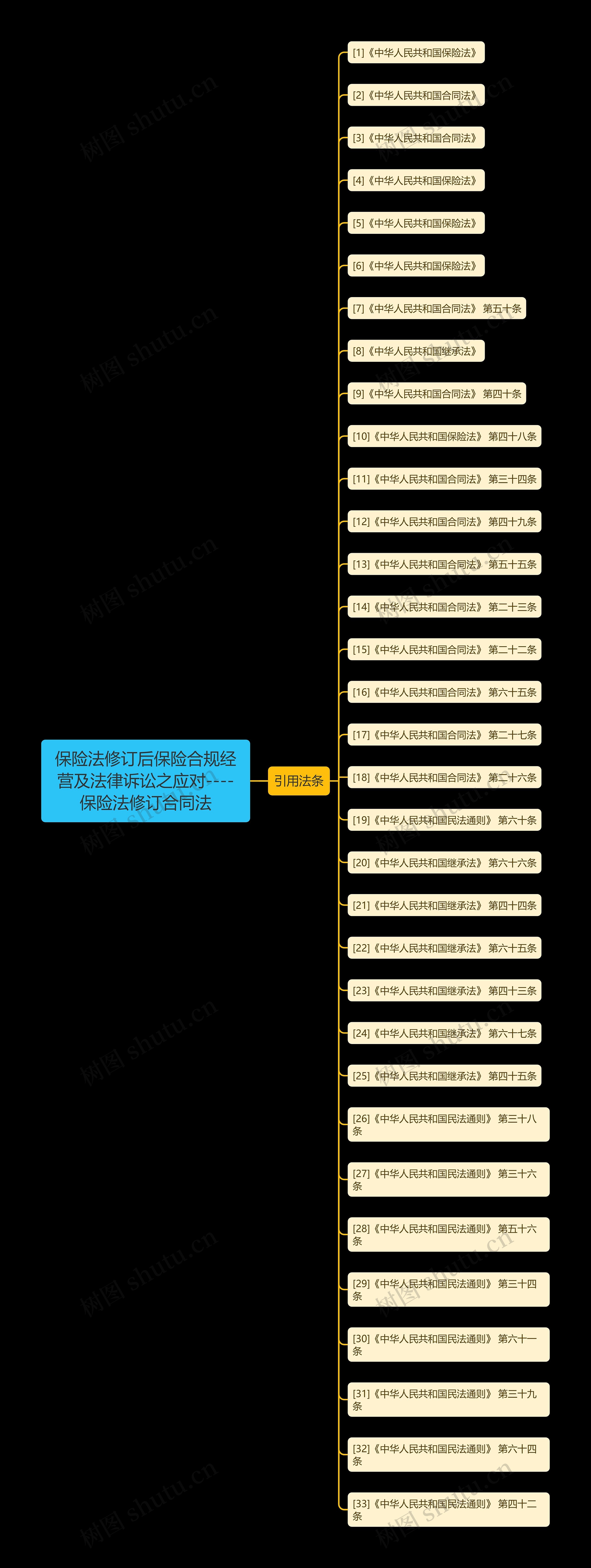 保险法修订后保险合规经营及法律诉讼之应对----保险法修订合同法