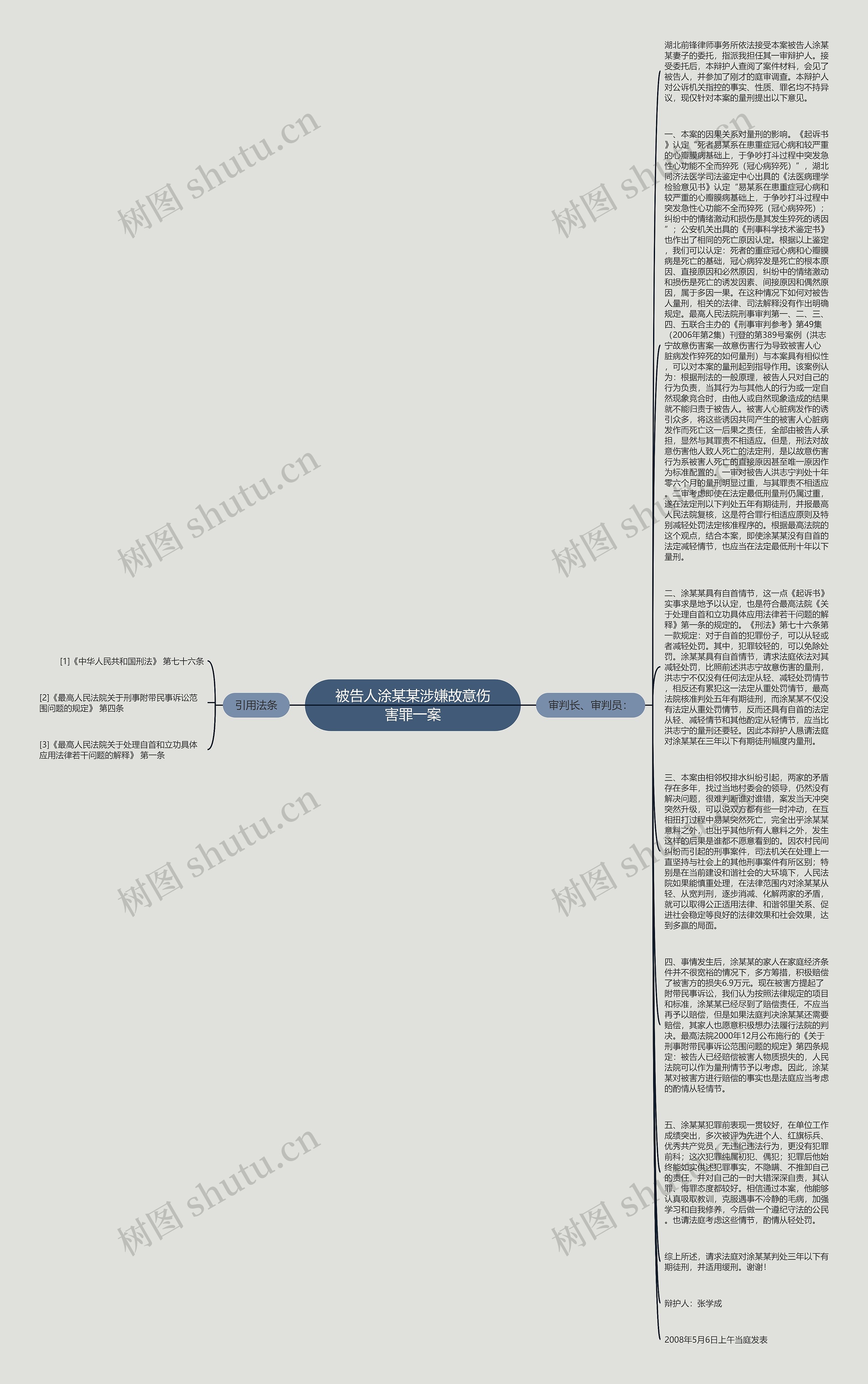 被告人涂某某涉嫌故意伤害罪一案