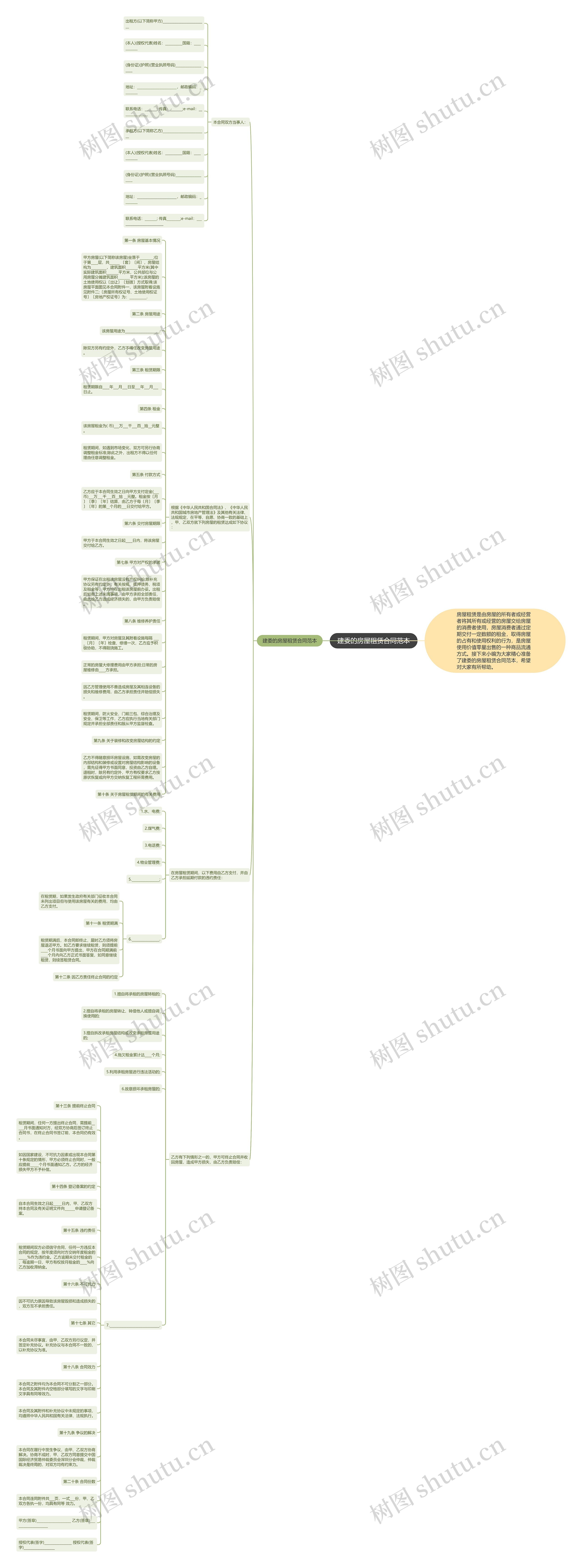 建委的房屋租赁合同范本思维导图