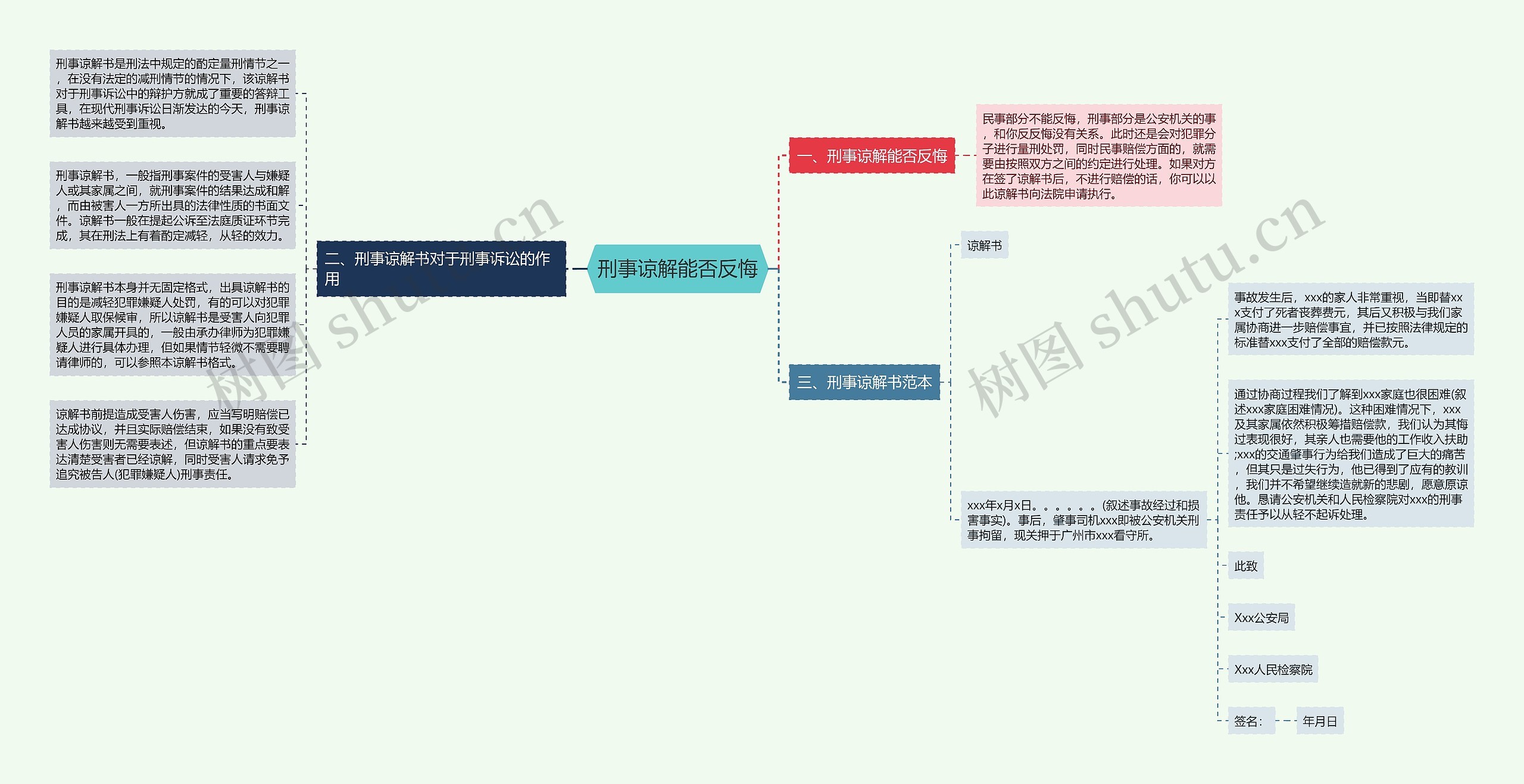 刑事谅解能否反悔