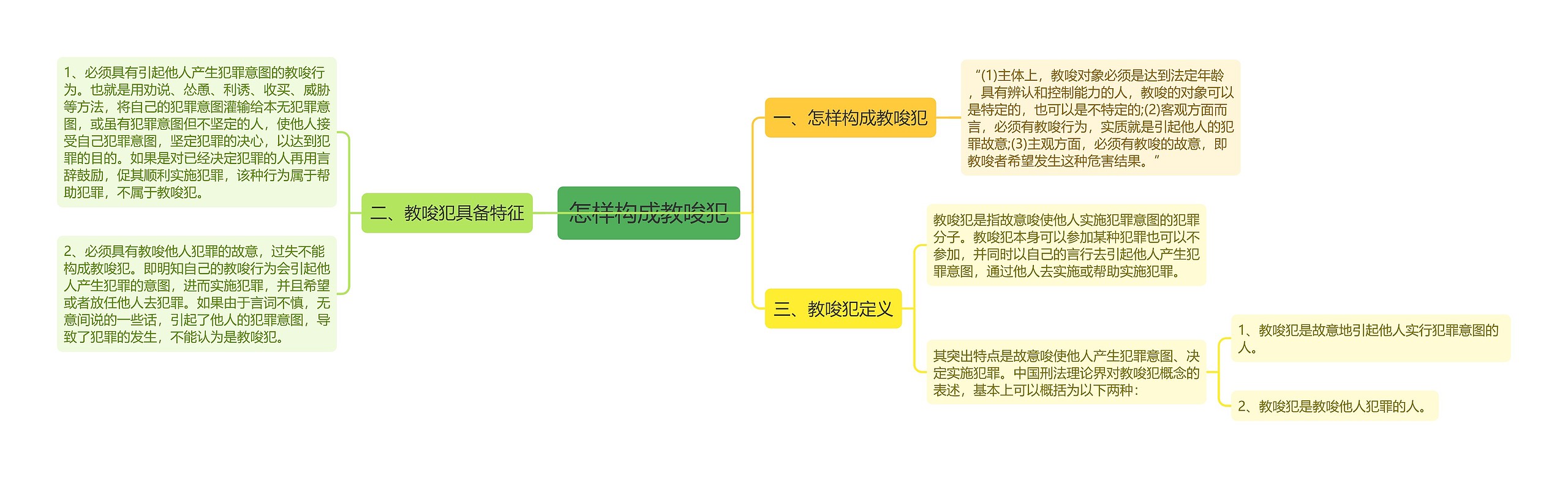 怎样构成教唆犯思维导图