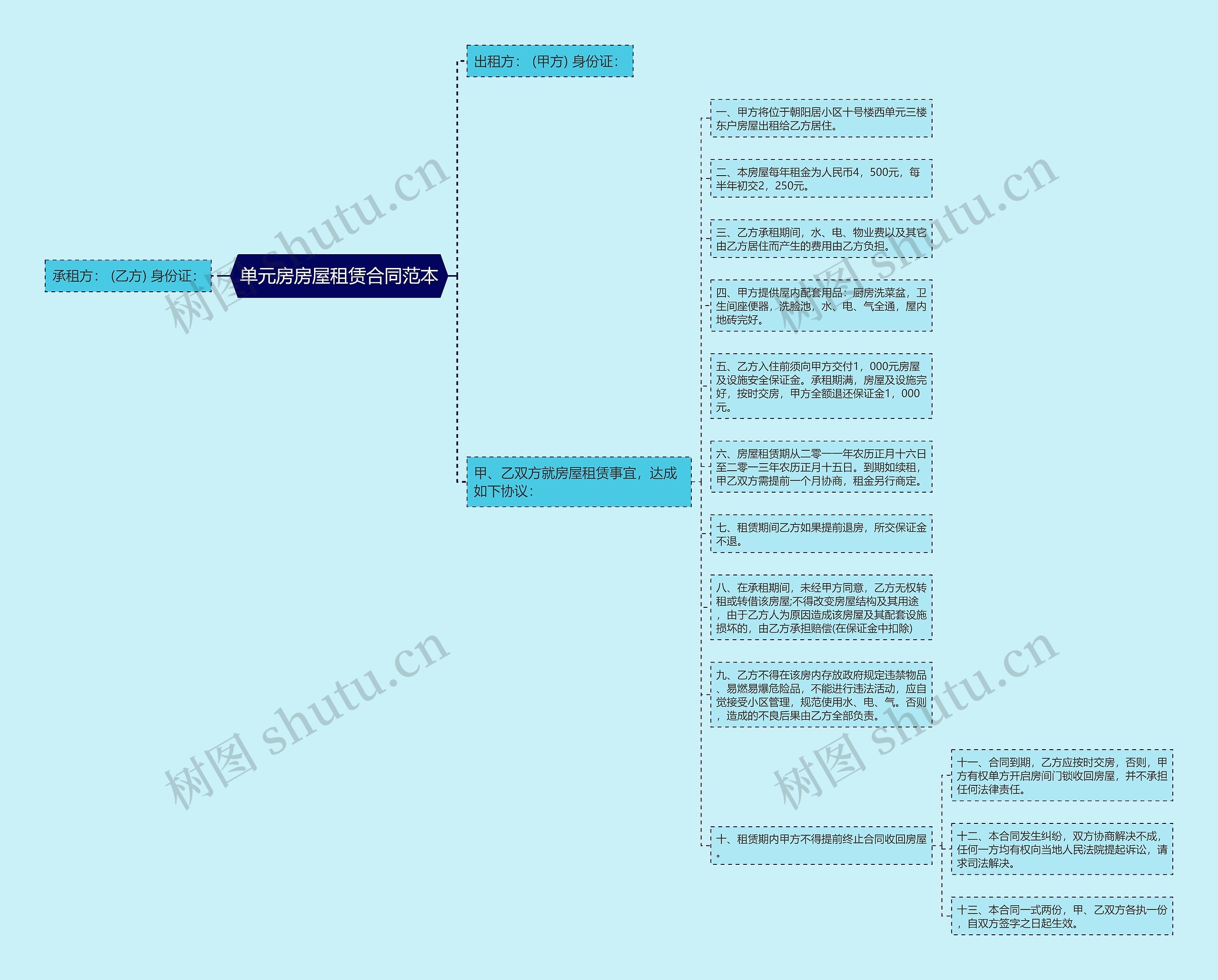 单元房房屋租赁合同范本 单元房房屋租赁合同范本