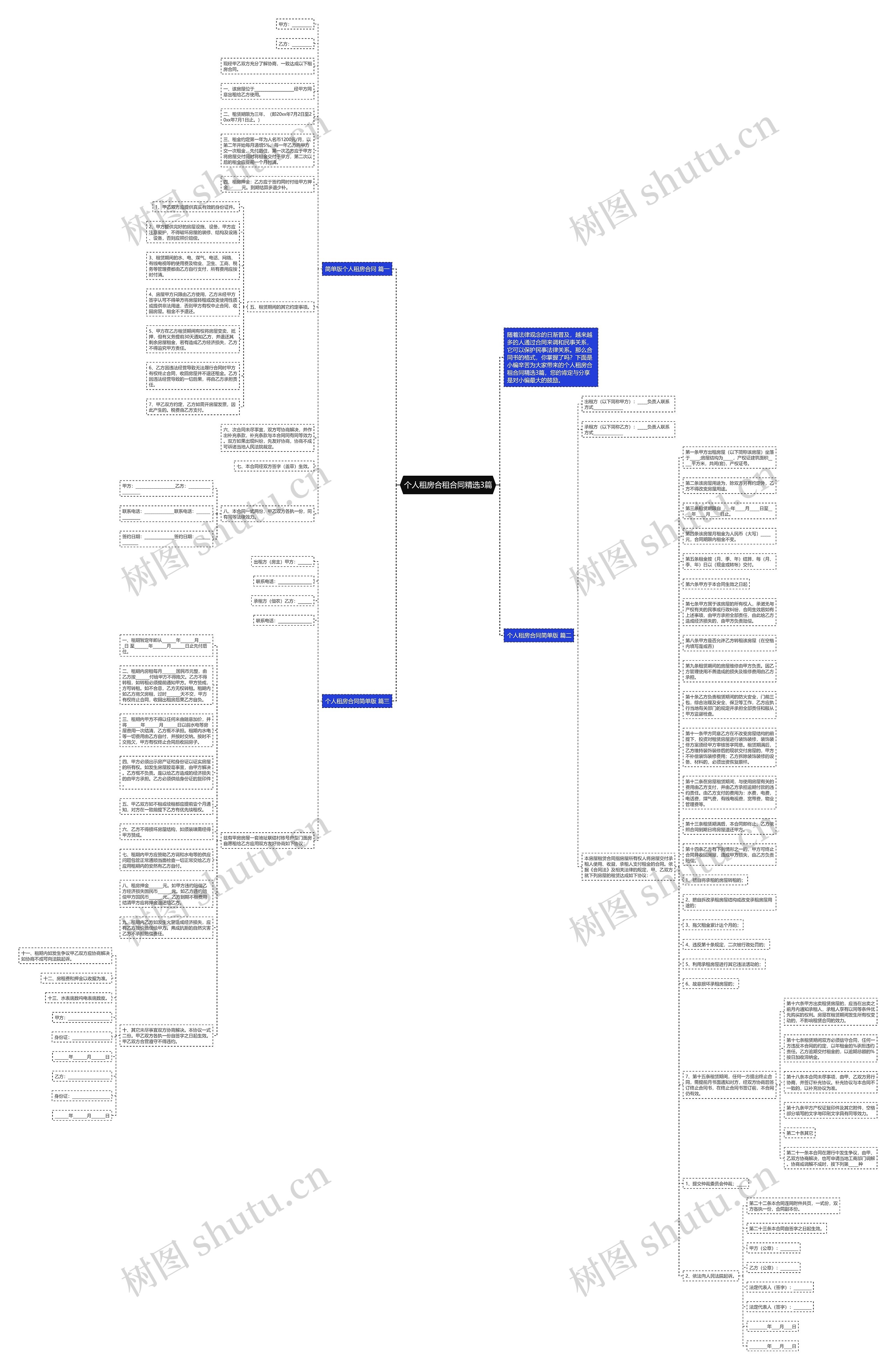 个人租房合租合同精选3篇思维导图
