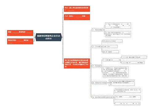 福建省短期建筑企业劳动合同书