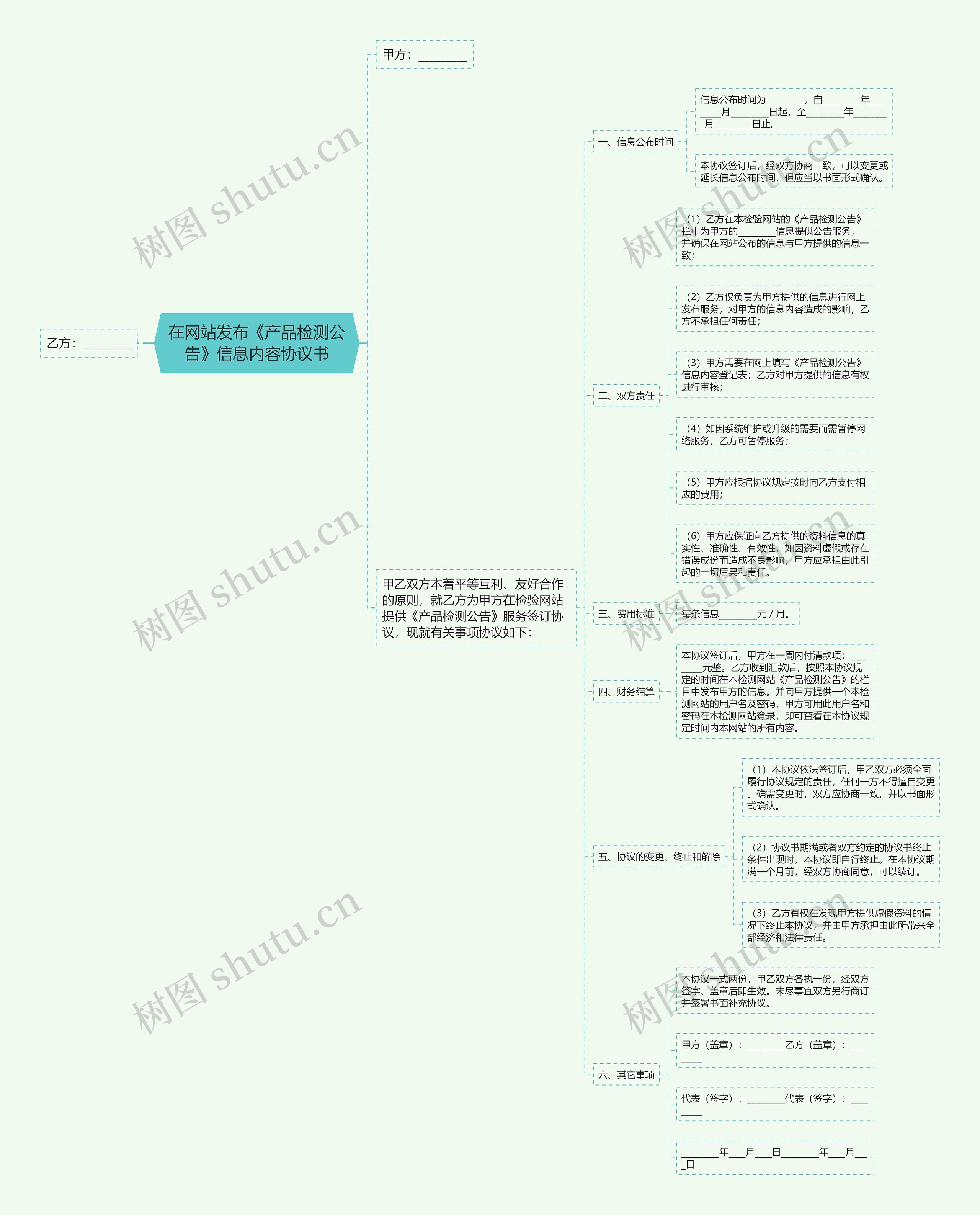 在网站发布《产品检测公告》信息内容协议书思维导图