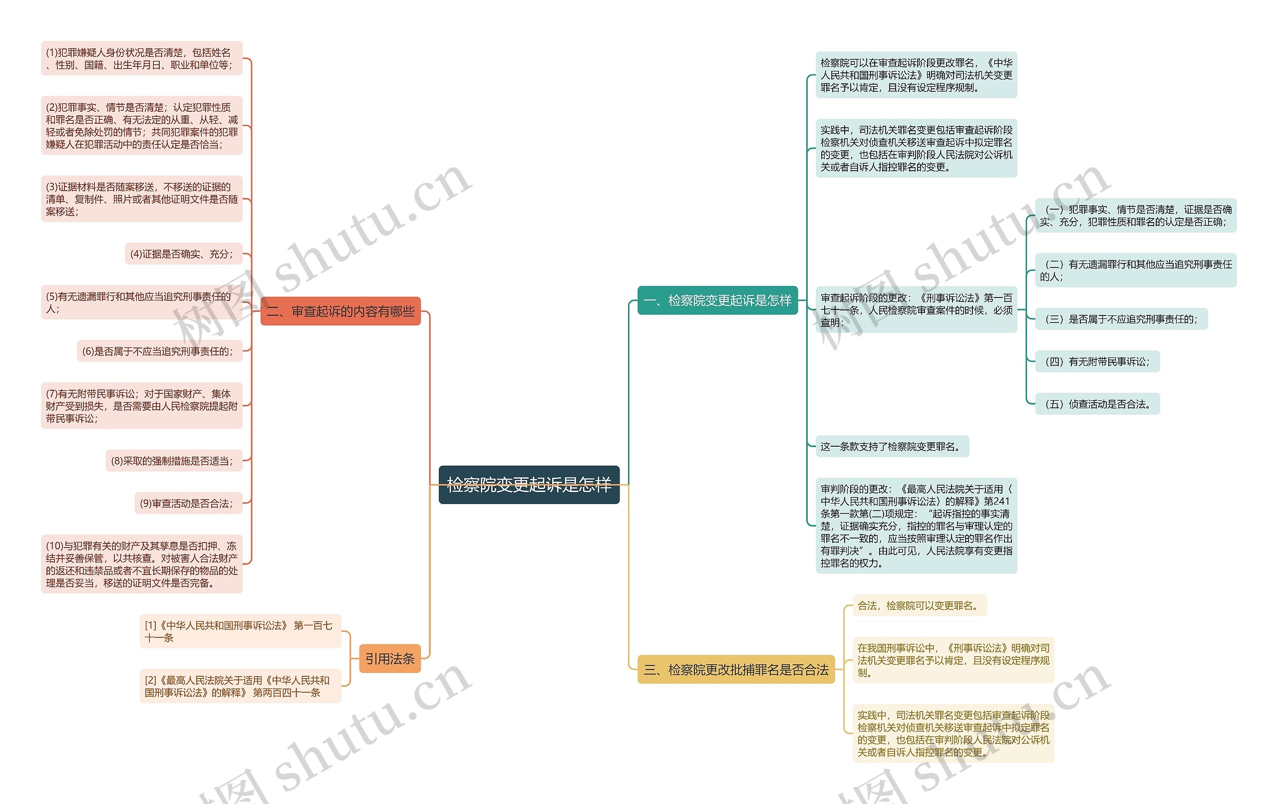 检察院变更起诉是怎样