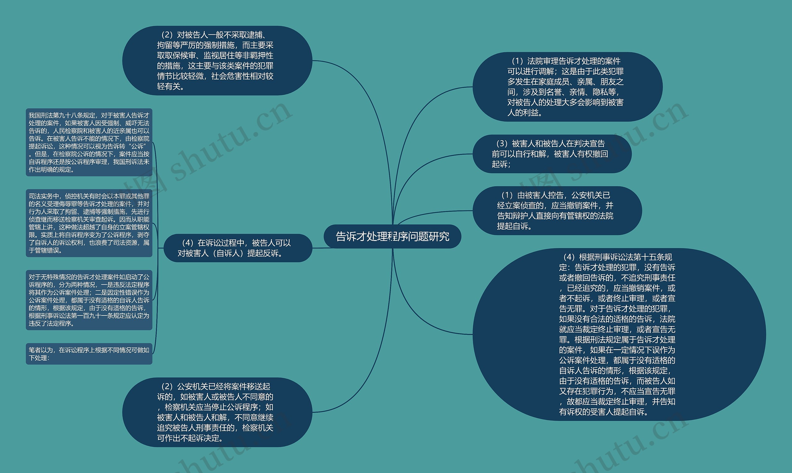 告诉才处理程序问题研究