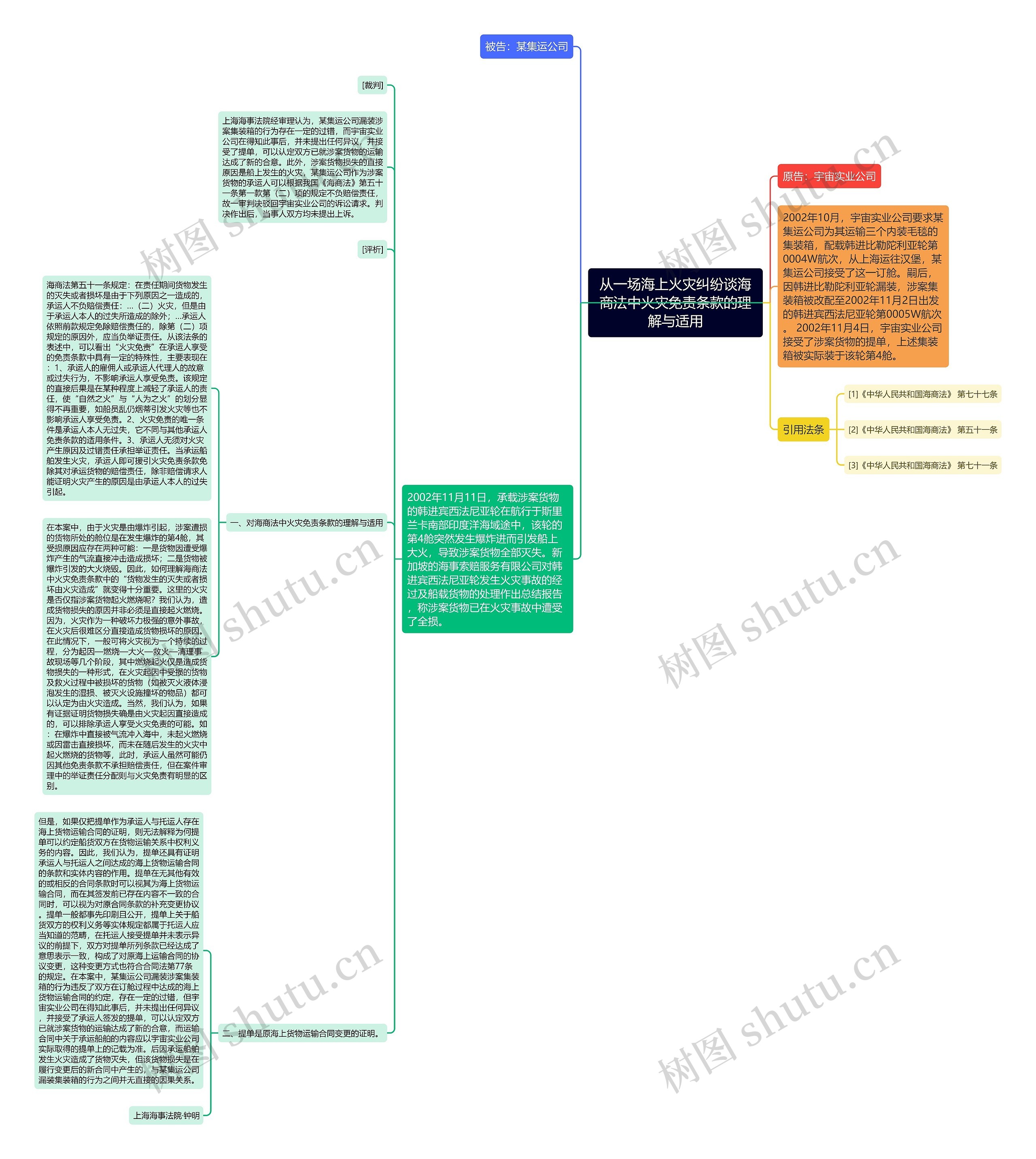 从一场海上火灾纠纷谈海商法中火灾免责条款的理解与适用思维导图