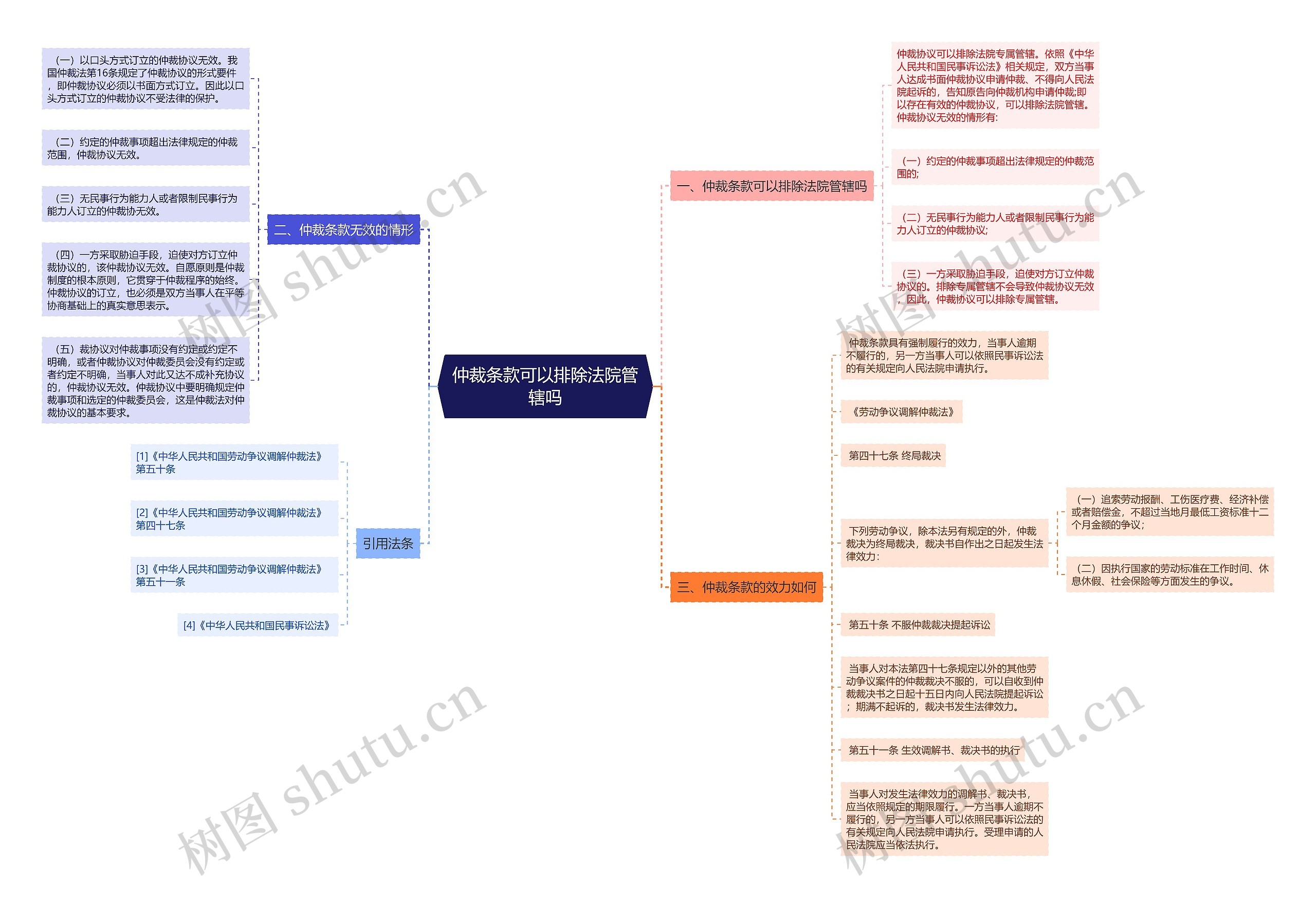 仲裁条款可以排除法院管辖吗