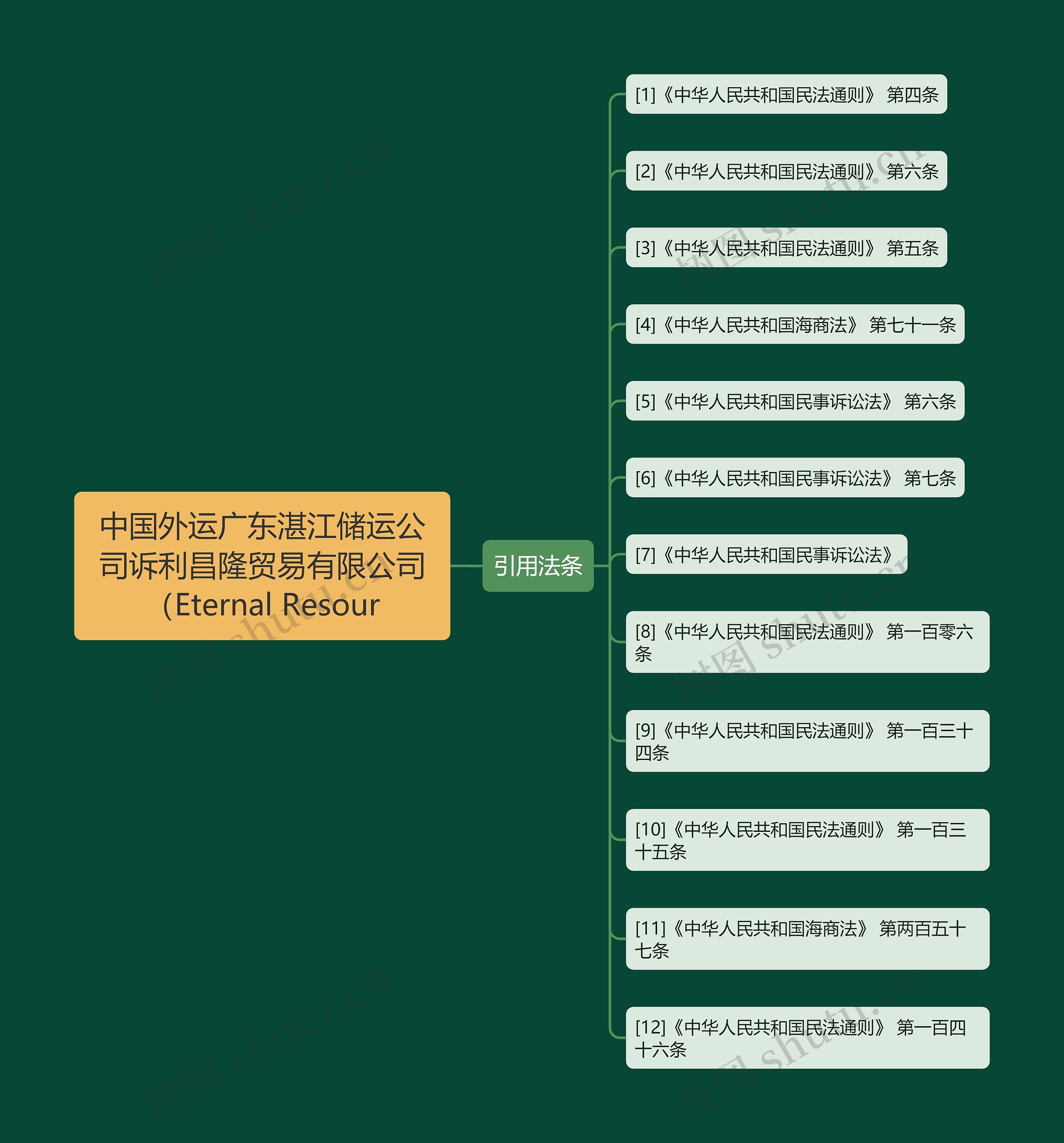 中国外运广东湛江储运公司诉利昌隆贸易有限公司(Eternal Resour 中国外运广东湛江储运公司诉利昌隆贸易有限公司(Eternal Resour