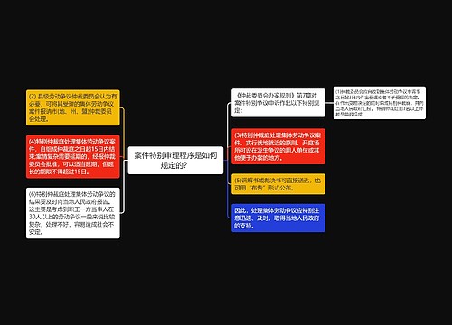 案件特别审理程序是如何规定的？