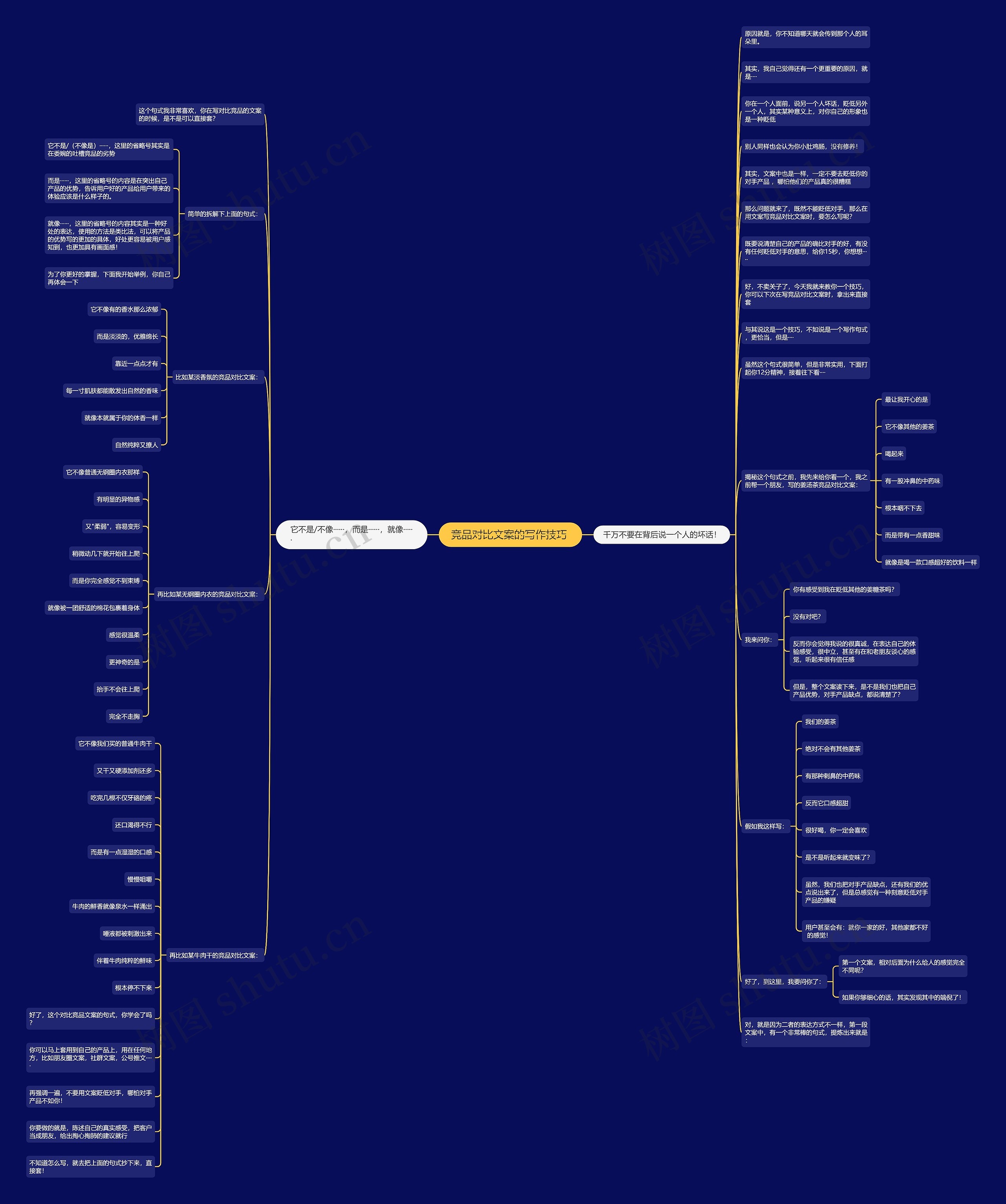 竞品对比文案的写作技巧 思维导图