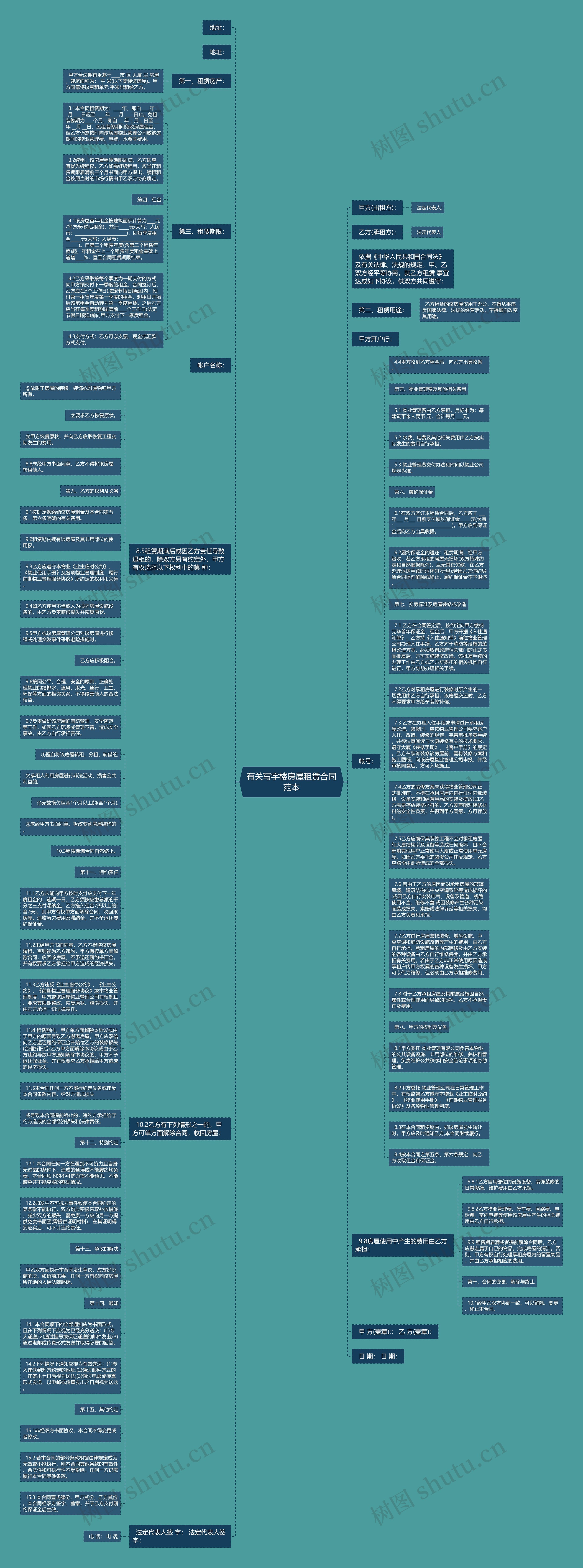 有关写字楼房屋租赁合同范本思维导图