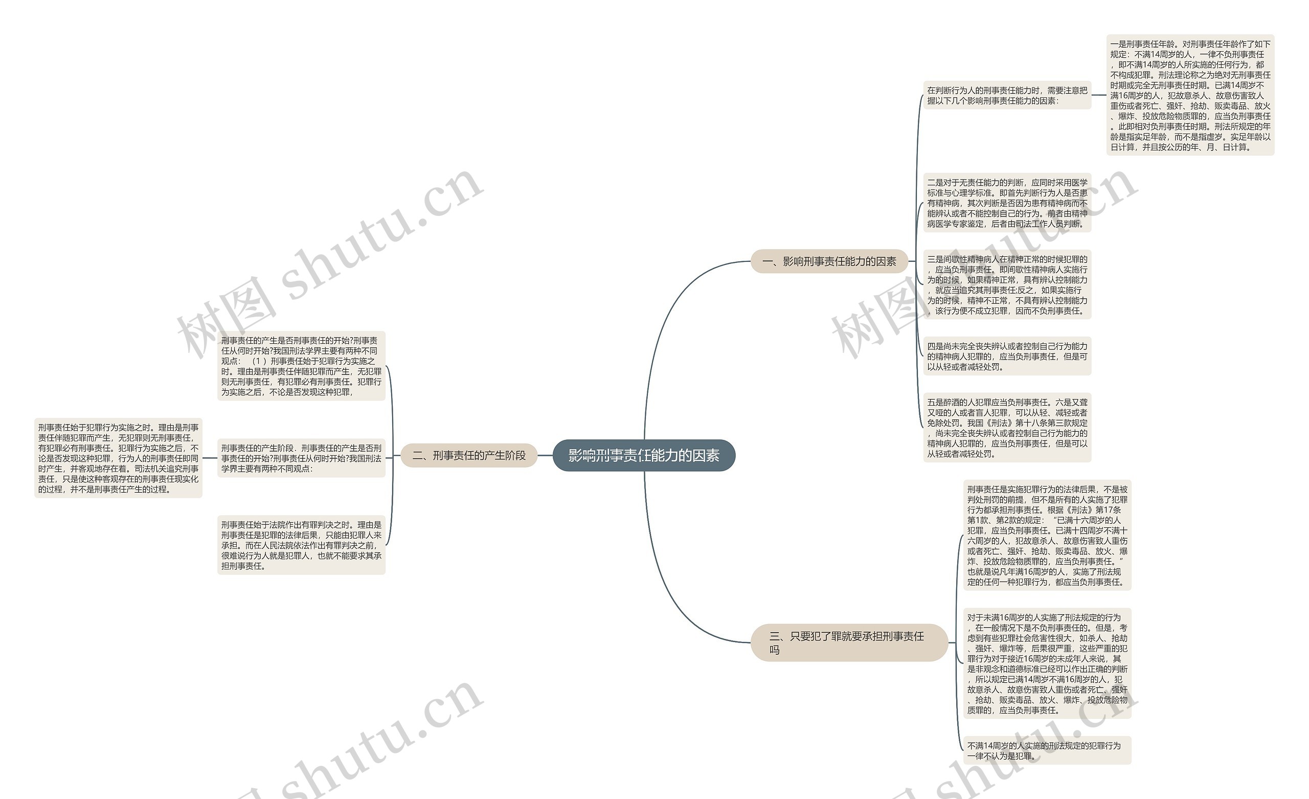 影响刑事责任能力的因素思维导图