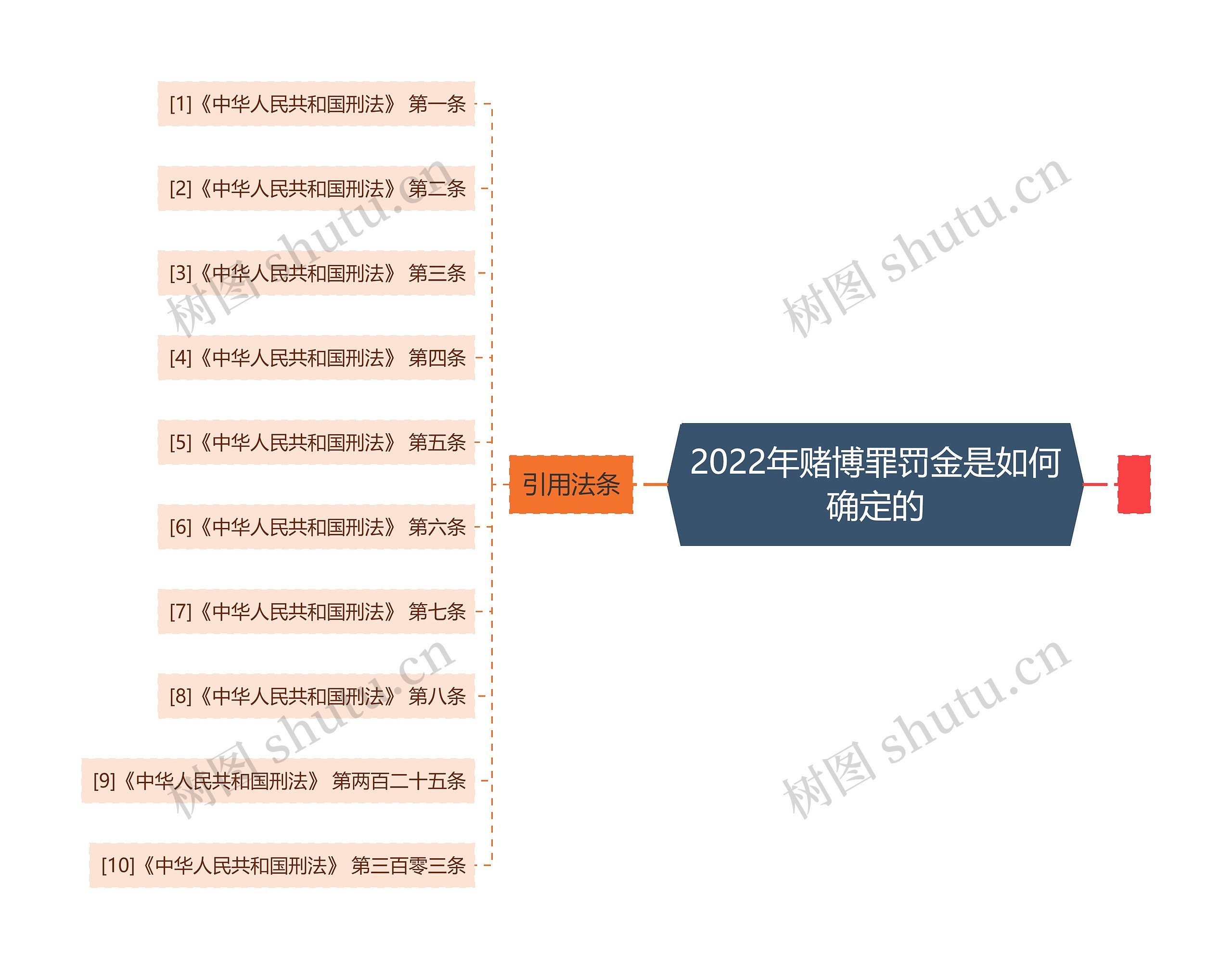 2022年赌博罪罚金是如何确定的