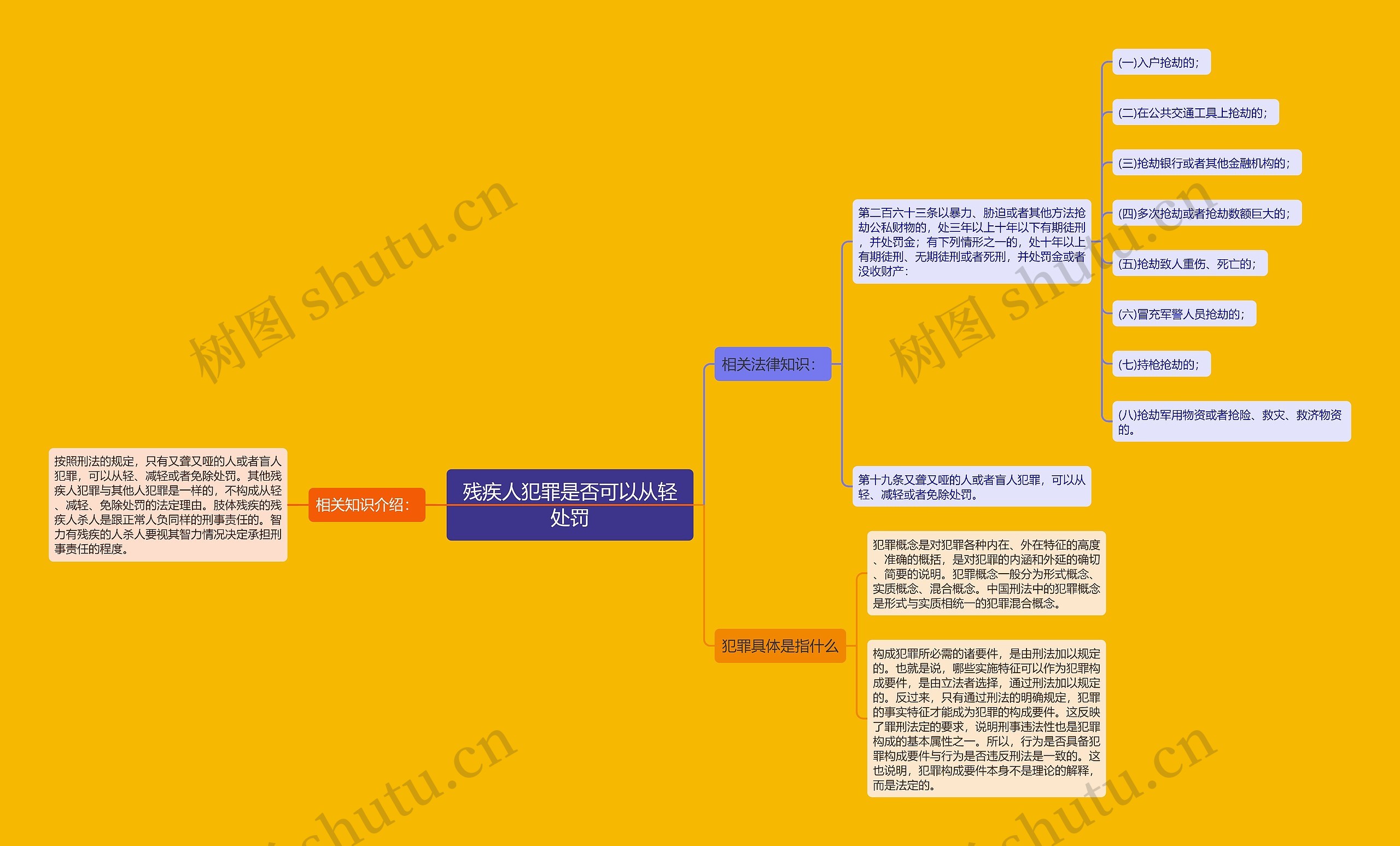 残疾人犯罪是否可以从轻处罚思维导图