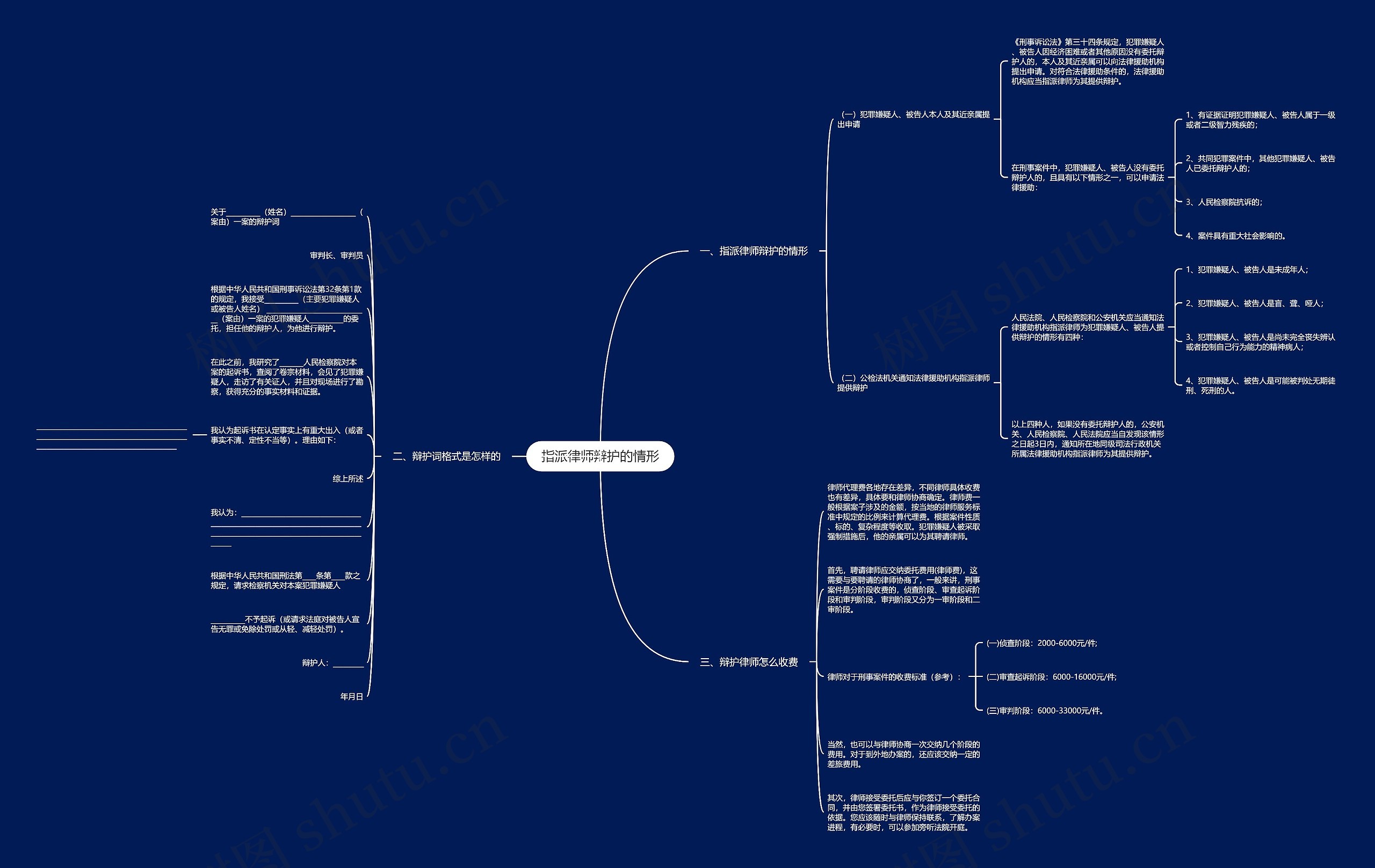 指派律师辩护的情形思维导图