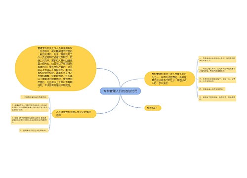 专利管理人员的违法处罚