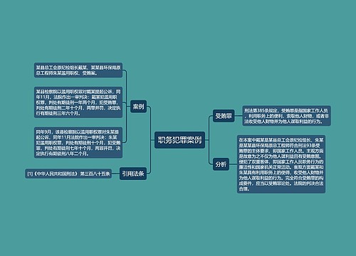 职务犯罪案例