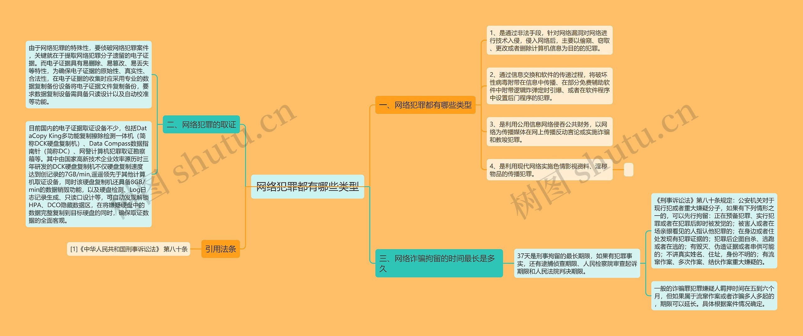 网络犯罪都有哪些类型