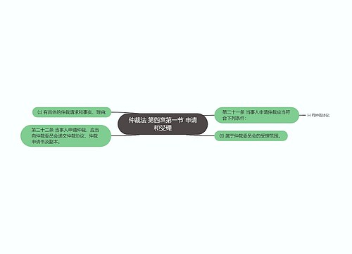 仲裁法 第四章第一节 申请和受理