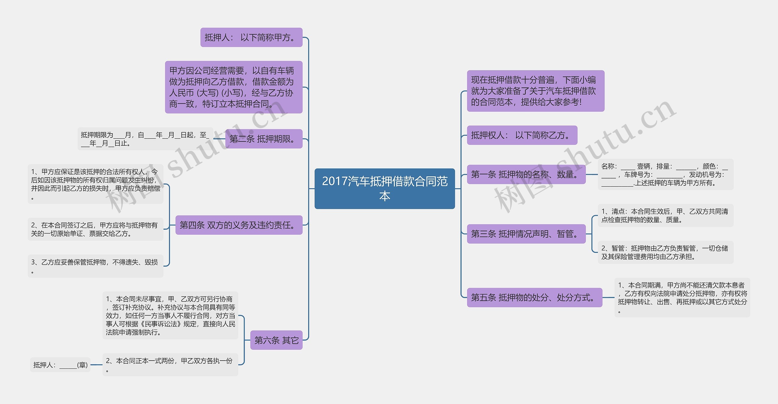 2017汽车抵押借款合同范本