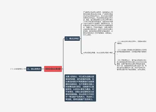 简论自认制度