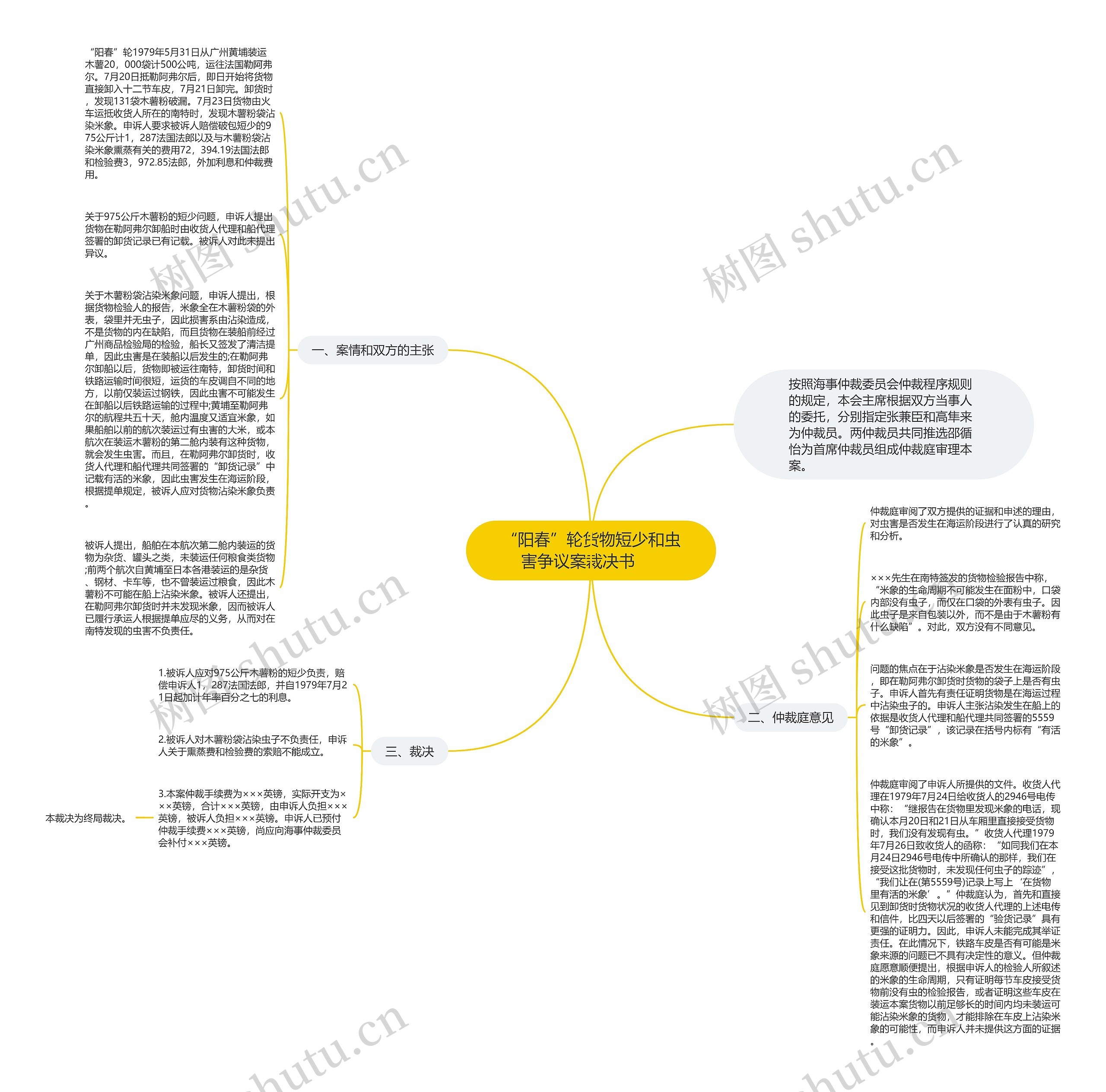 “阳春”轮货物短少和虫害争议案裁决书　  