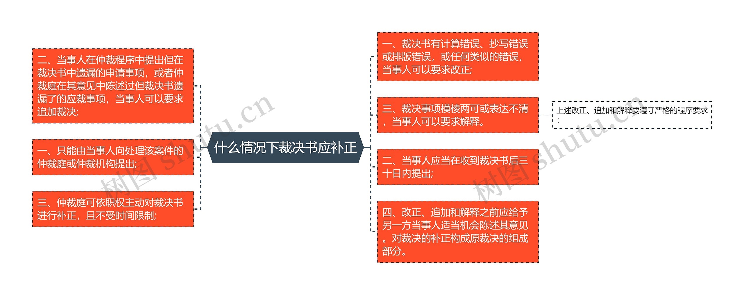 什么情况下裁决书应补正 什么情况下裁决书应补正