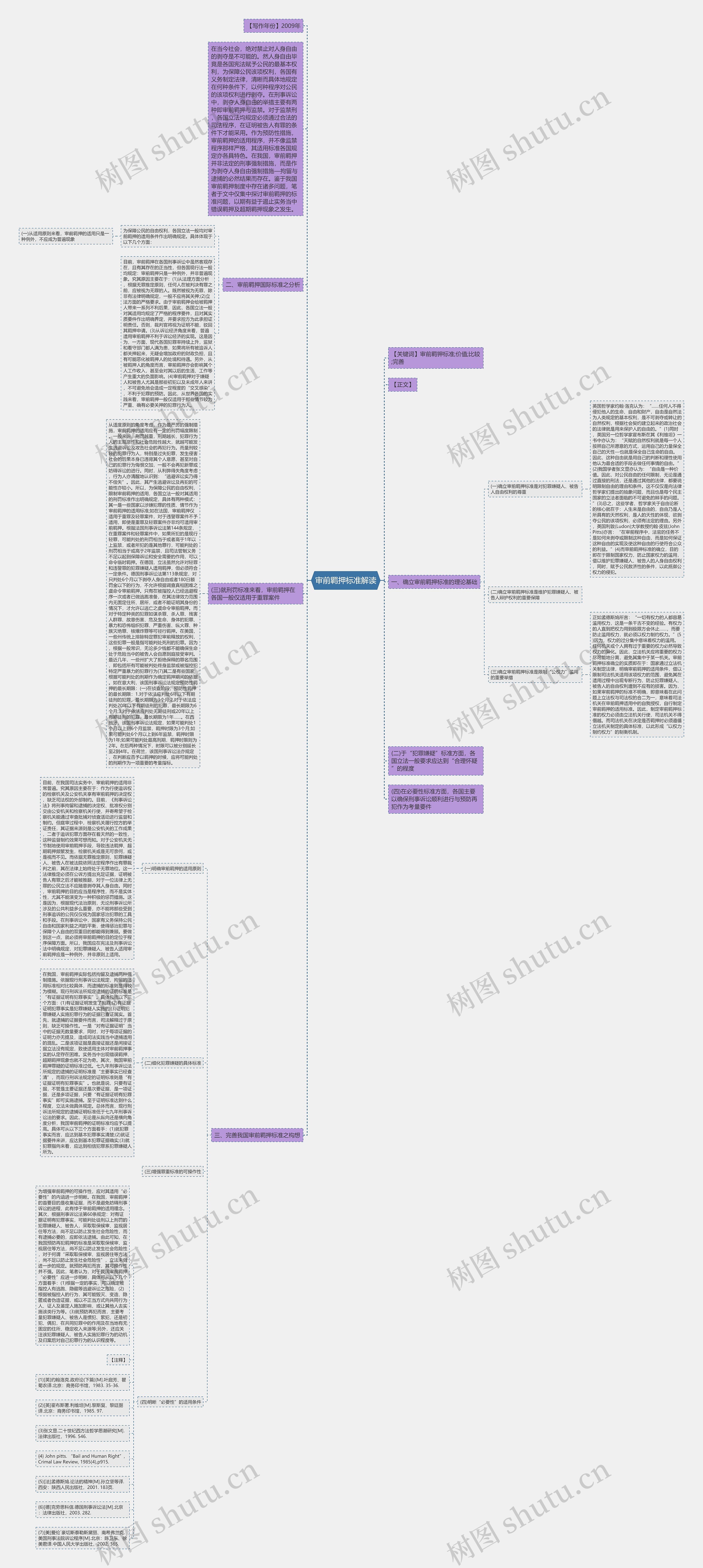 审前羁押标准解读思维导图