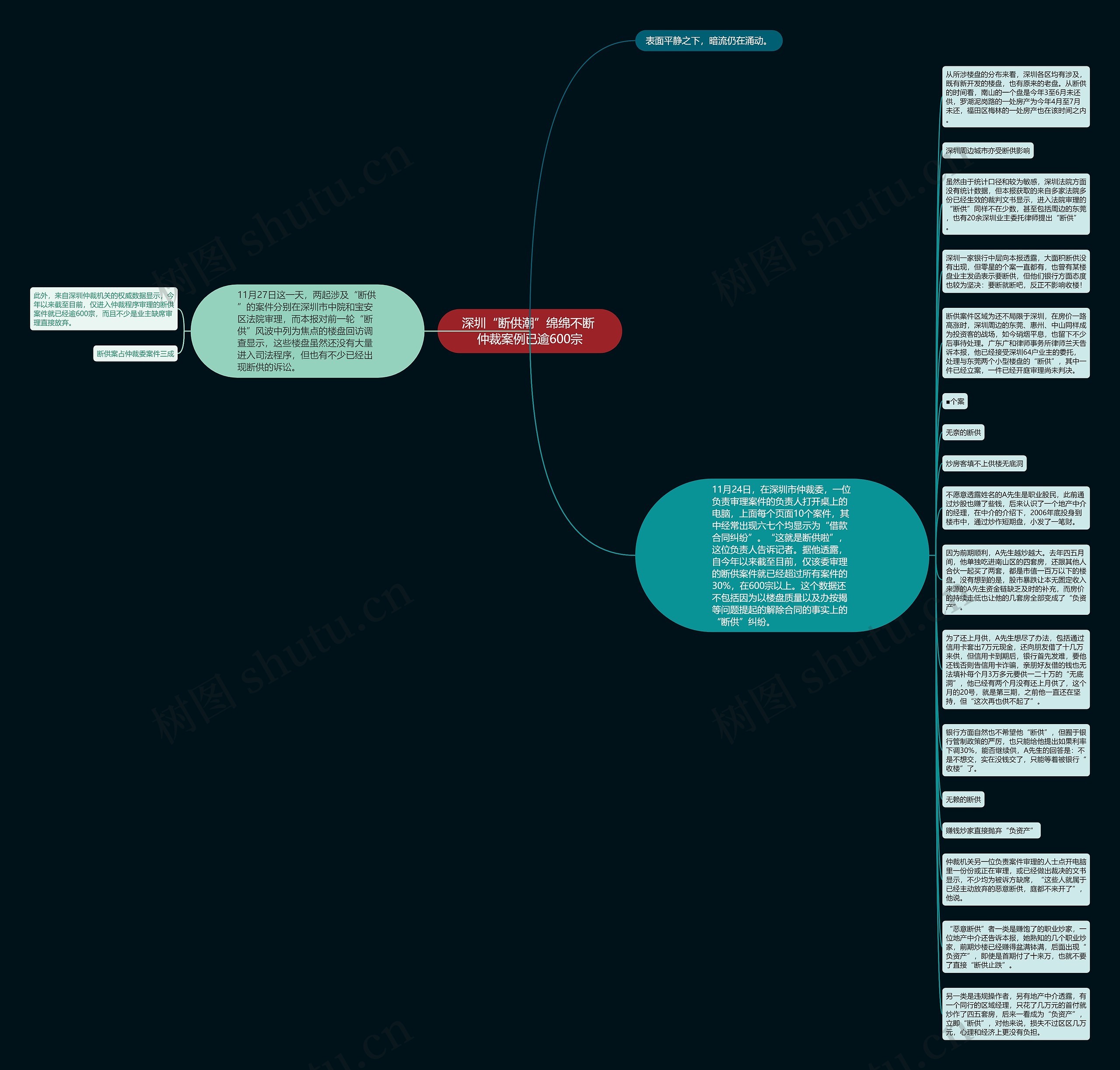 深圳“断供潮”绵绵不断 仲裁案例已逾600宗思维导图
