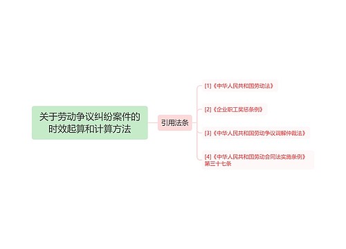 关于劳动争议纠纷案件的时效起算和计算方法