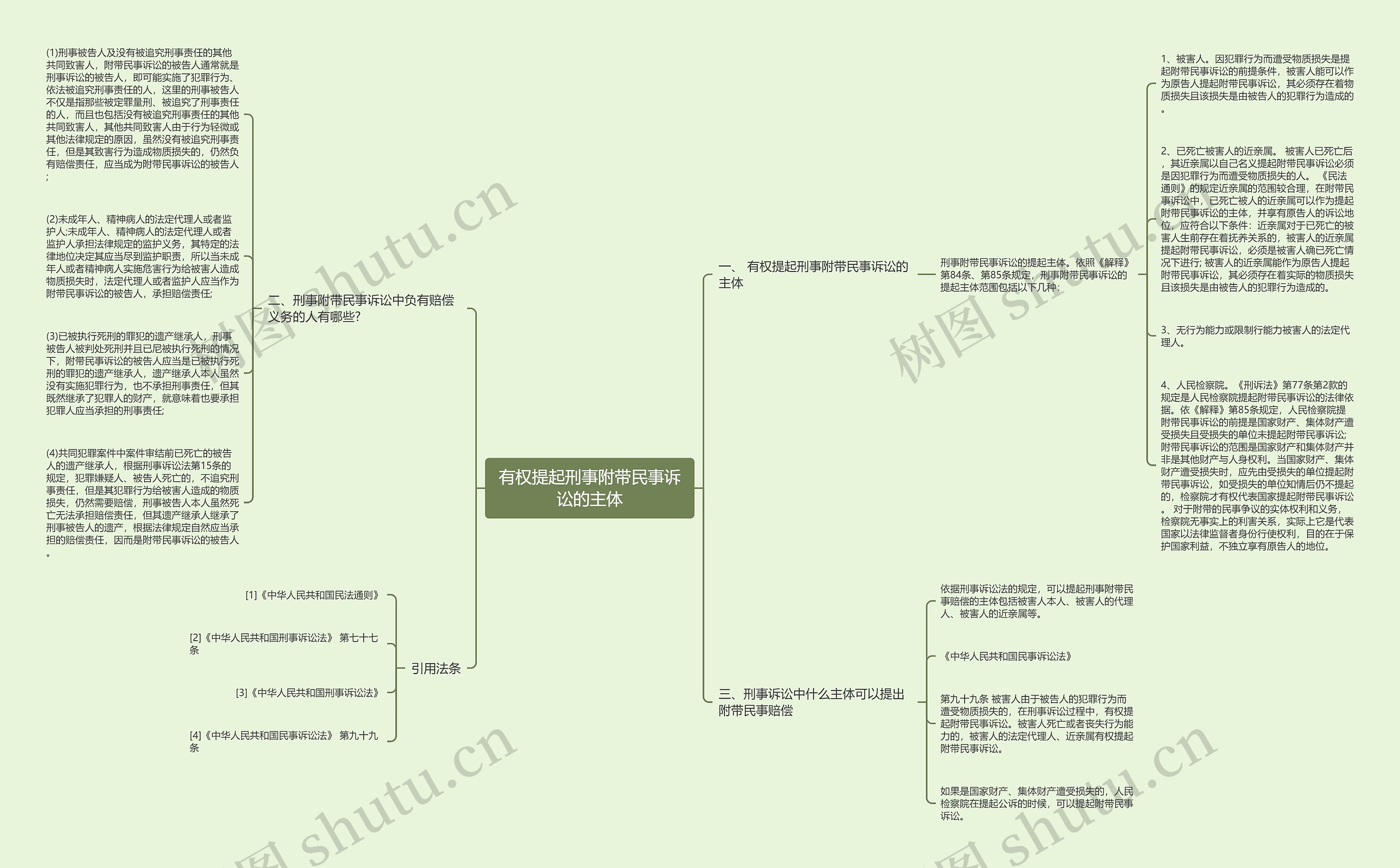 有权提起刑事附带民事诉讼的主体思维导图