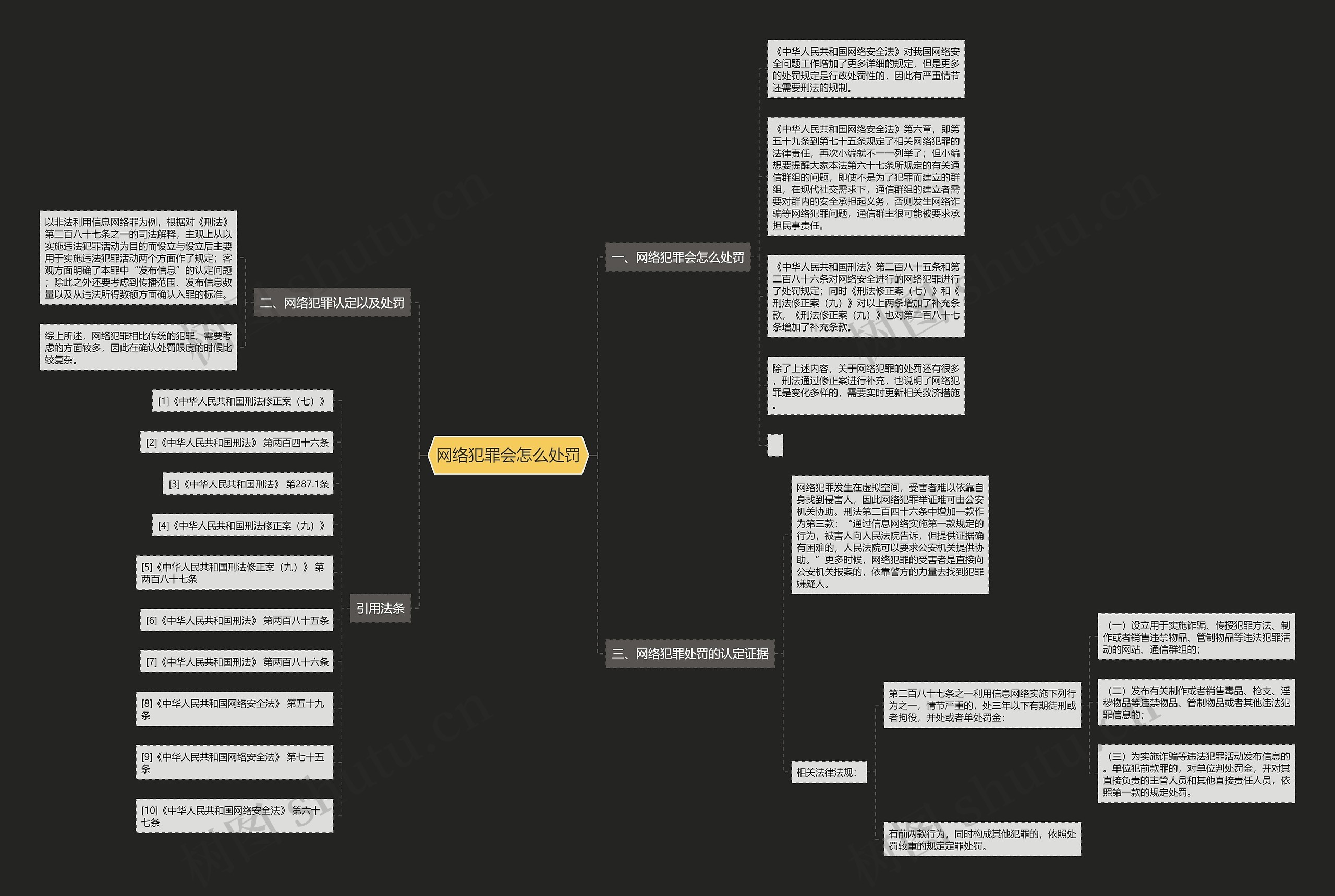 网络犯罪会怎么处罚 网络犯罪会怎么处罚