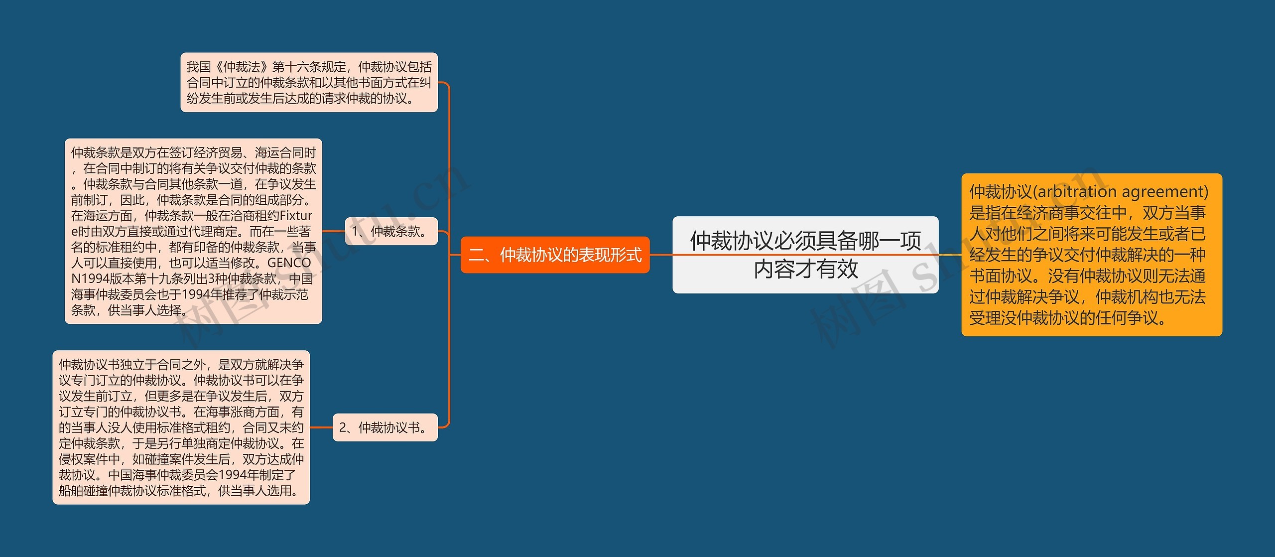 仲裁协议必须具备哪一项内容才有效